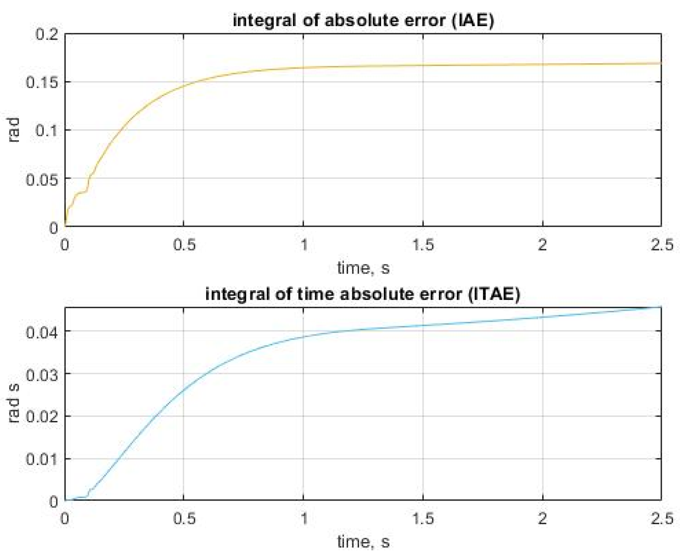 Energies 15 00236 g017