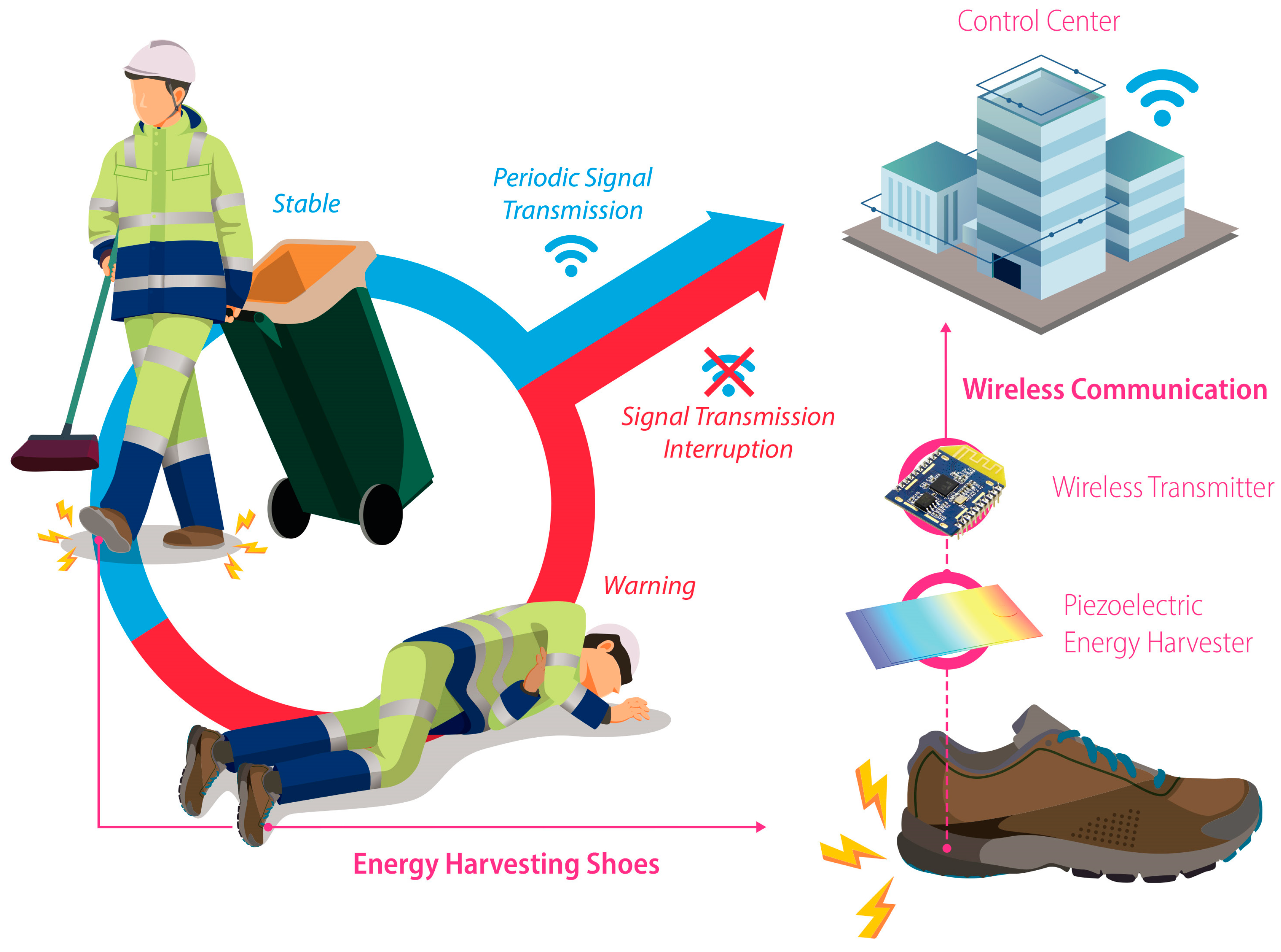 Energies 15 00237 g001 550