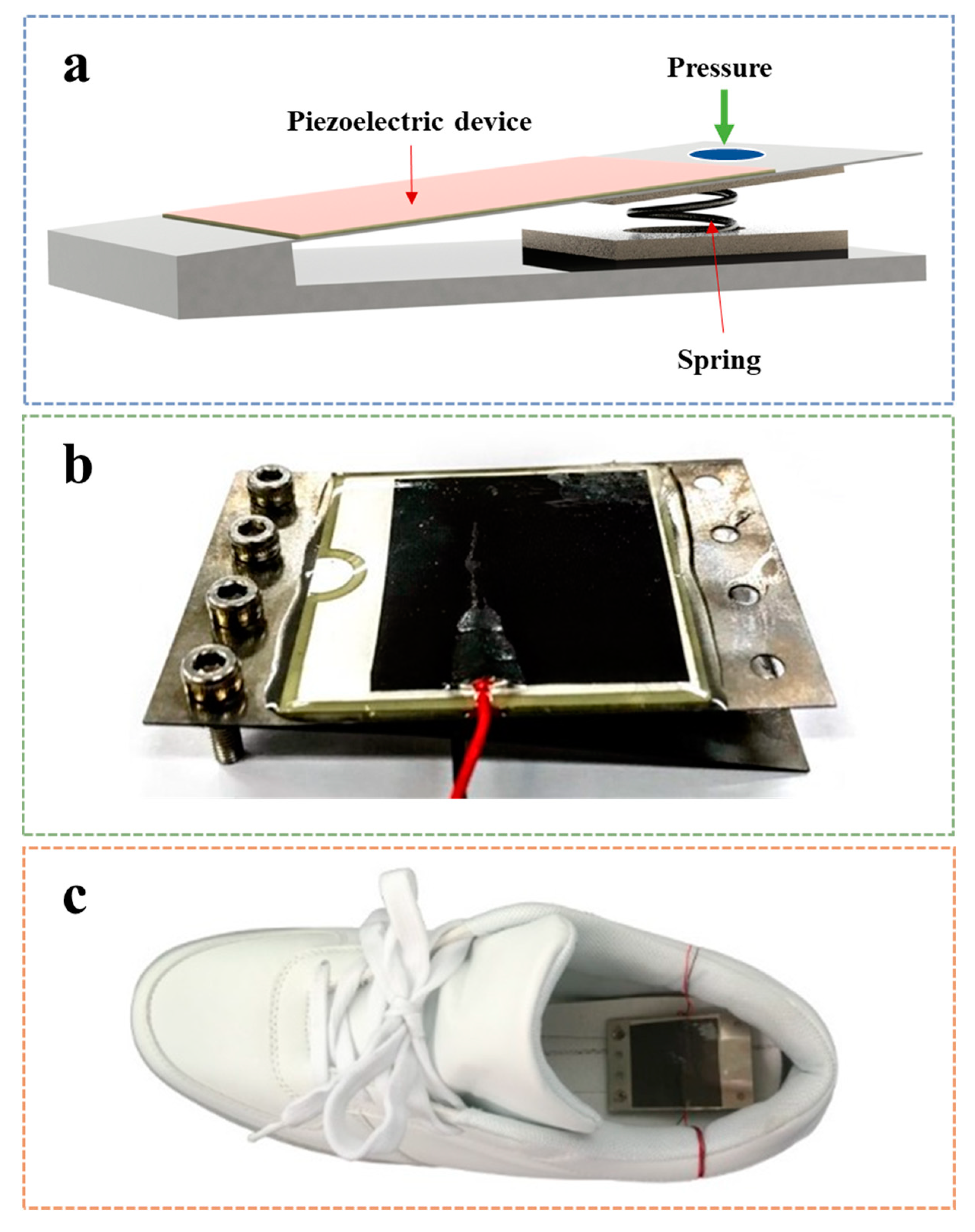 Energies 15 00237 g003 550