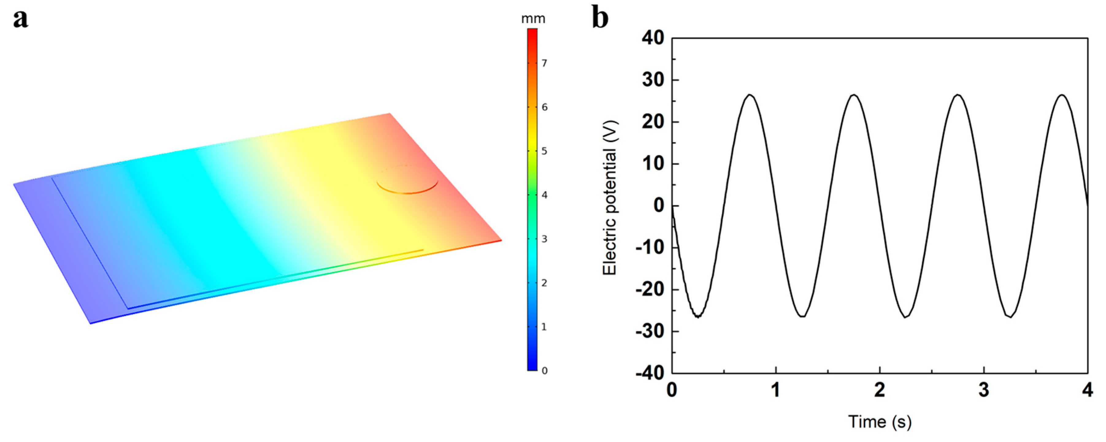 Energies 15 00237 g004 550