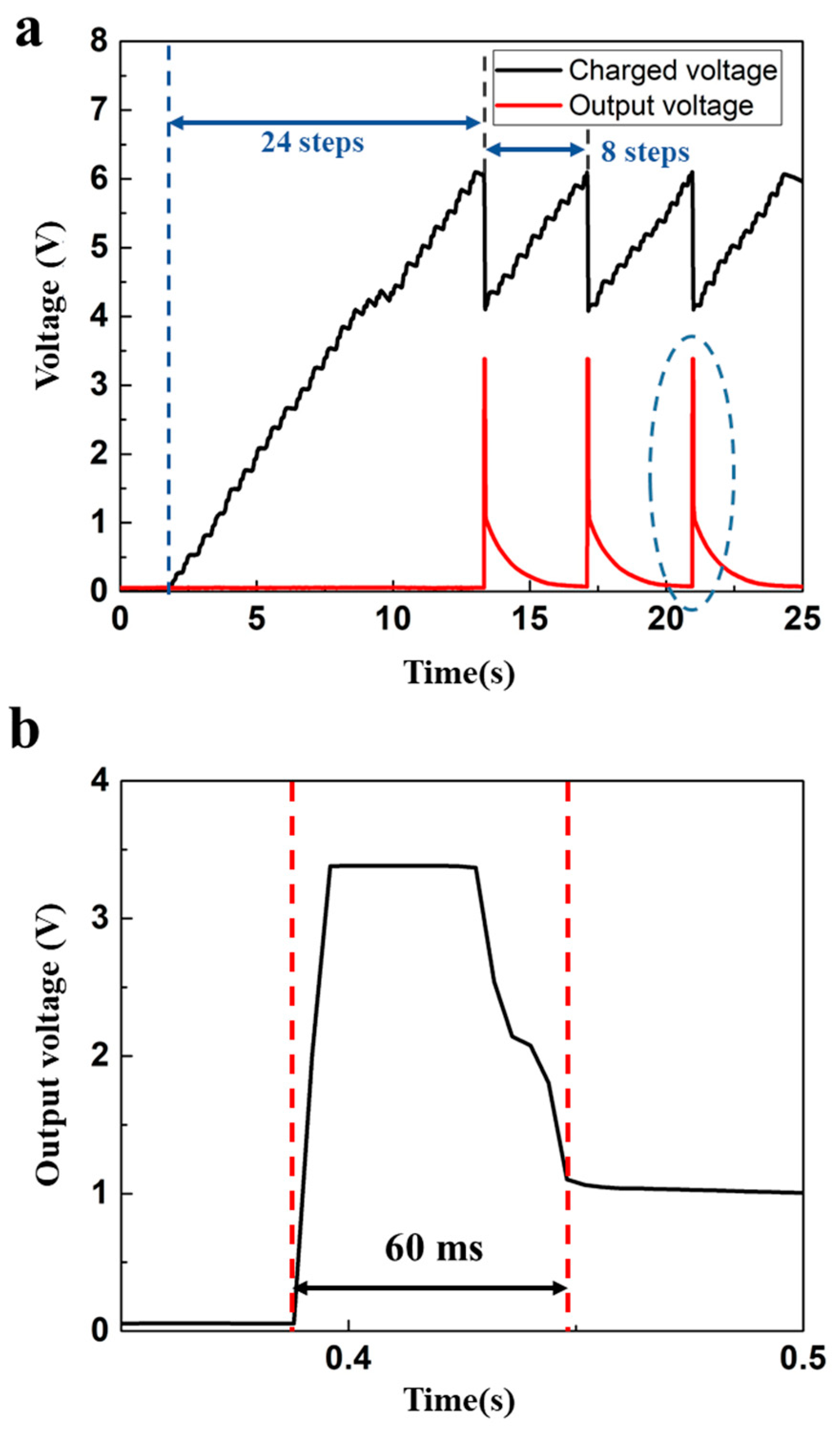 Energies 15 00237 g008 550