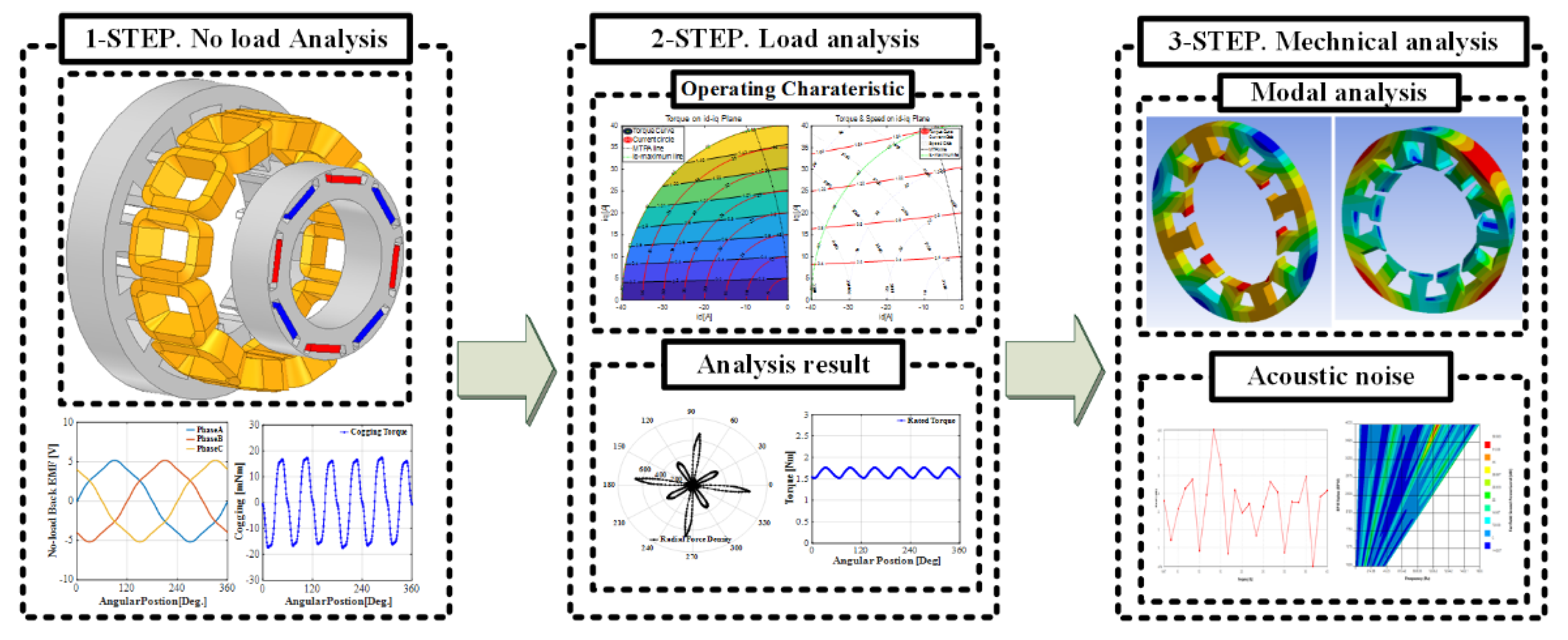 Energies 15 00238 g001