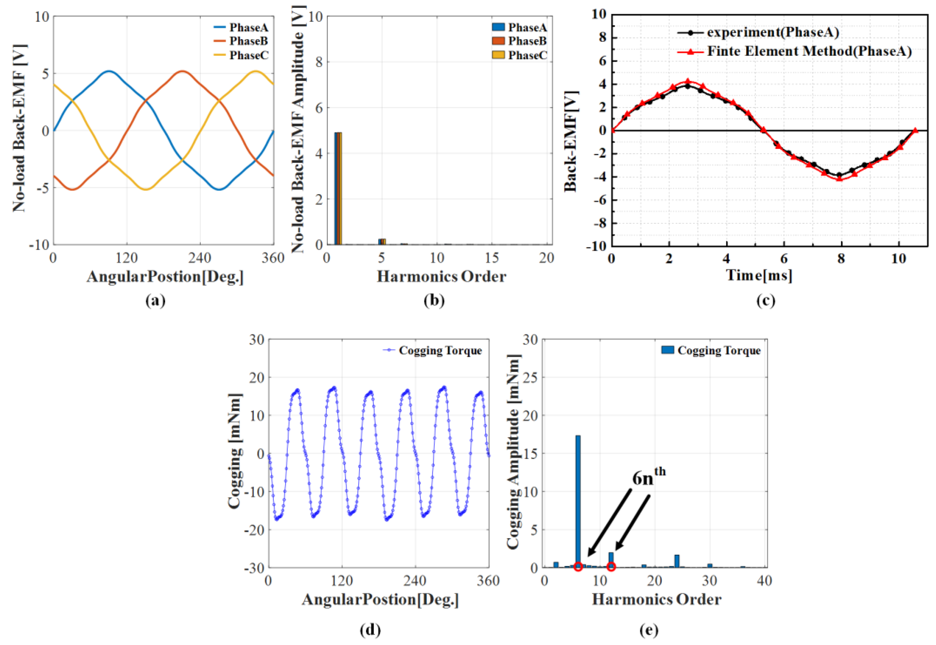 Energies 15 00238 g002