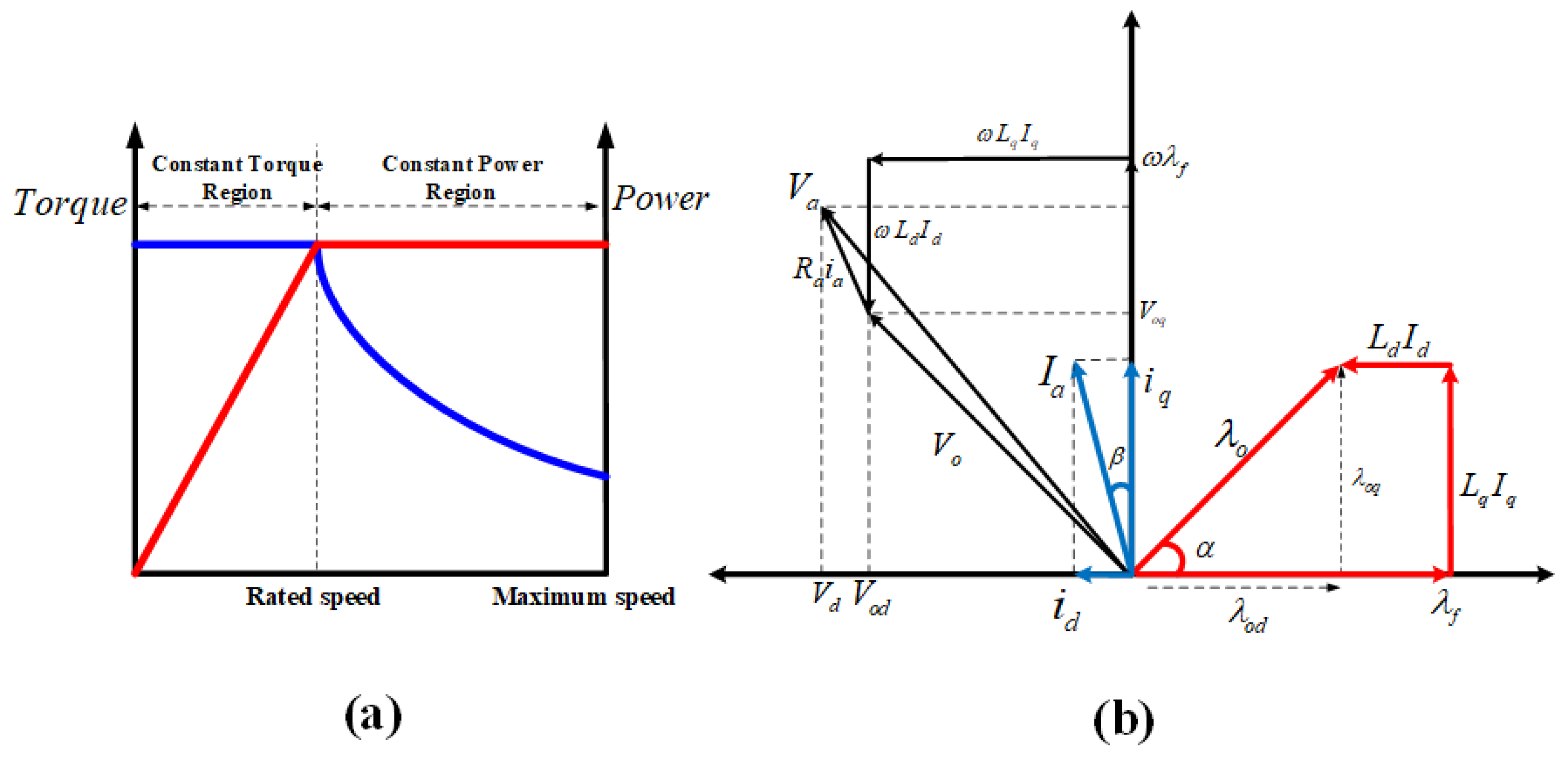 Energies 15 00238 g003