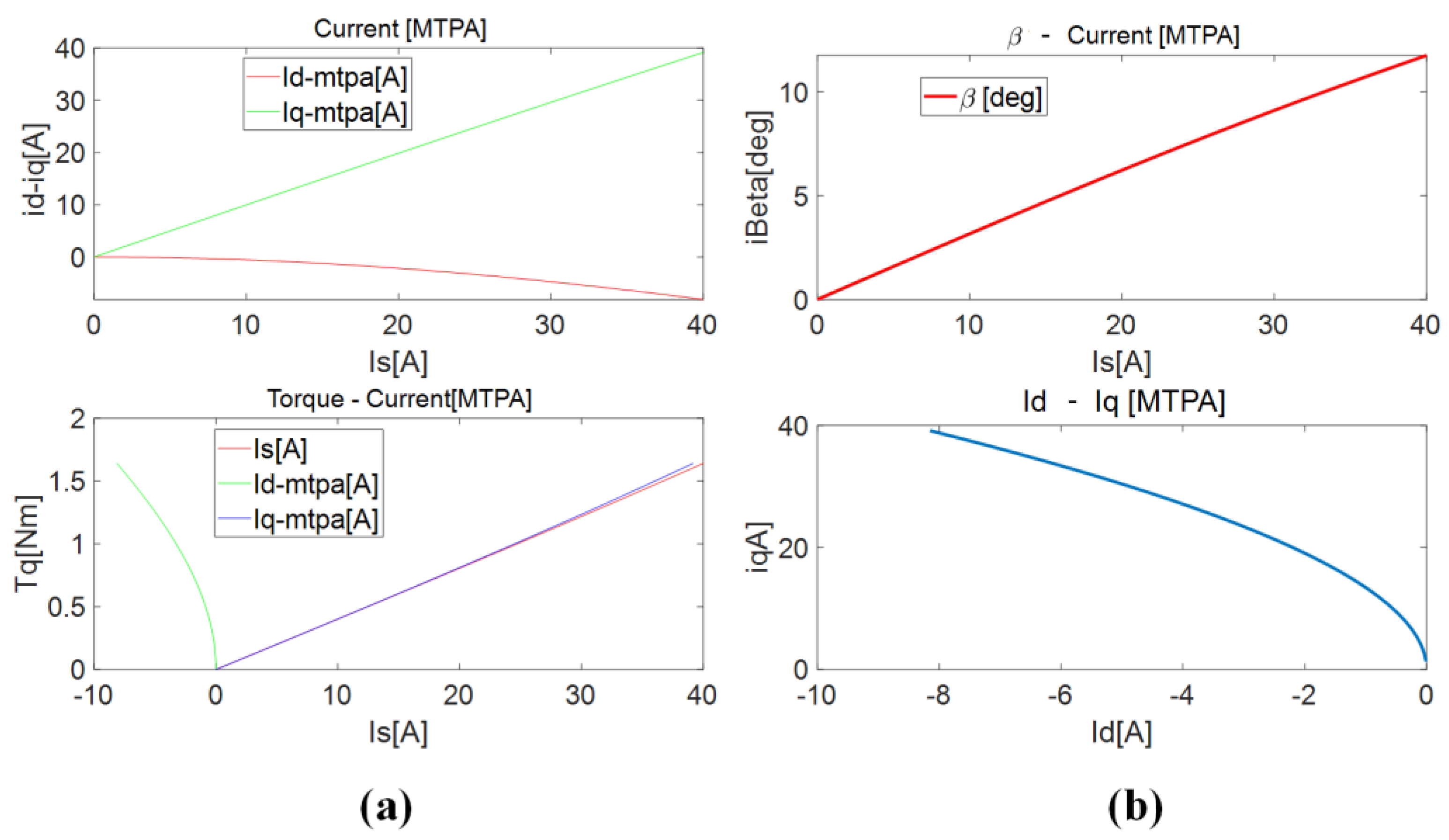 Energies 15 00238 g005