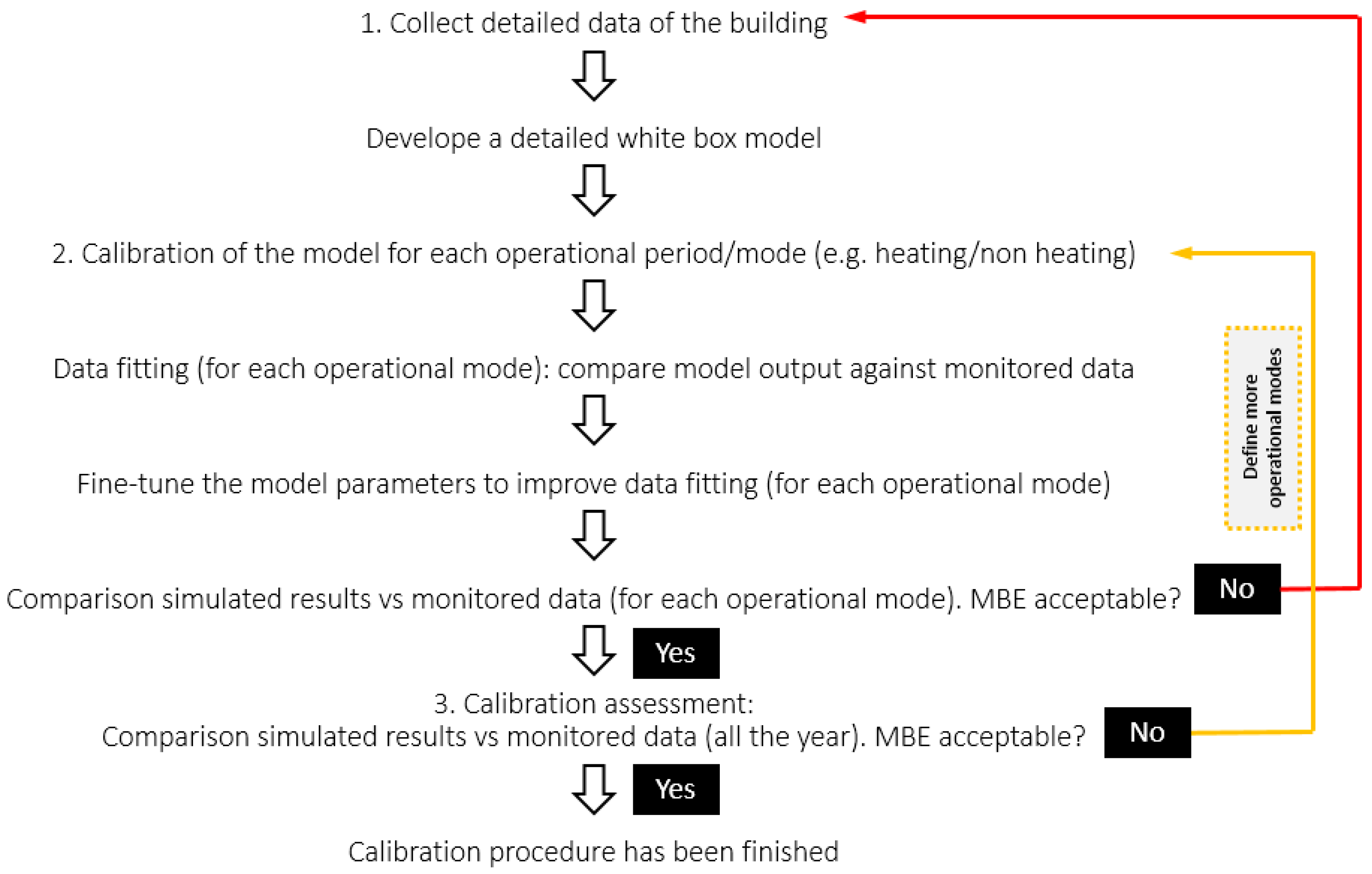 Energies 15 00239 g001 550