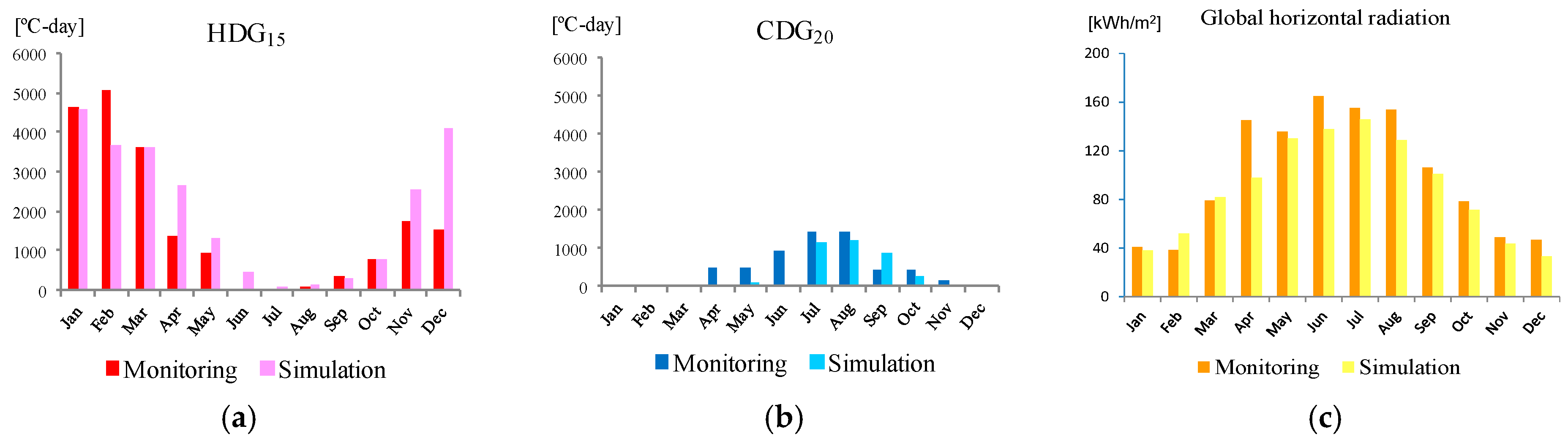 Energies 15 00239 g004 550