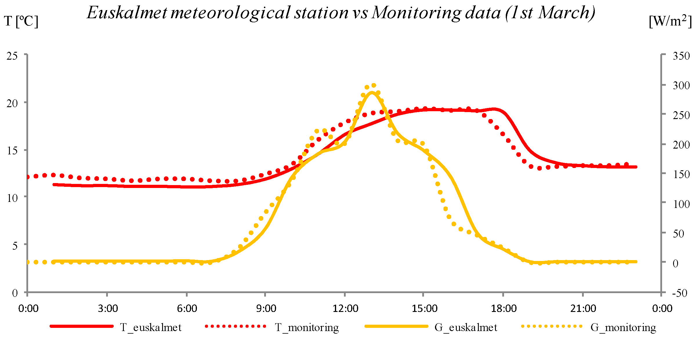 Energies 15 00239 g005 550