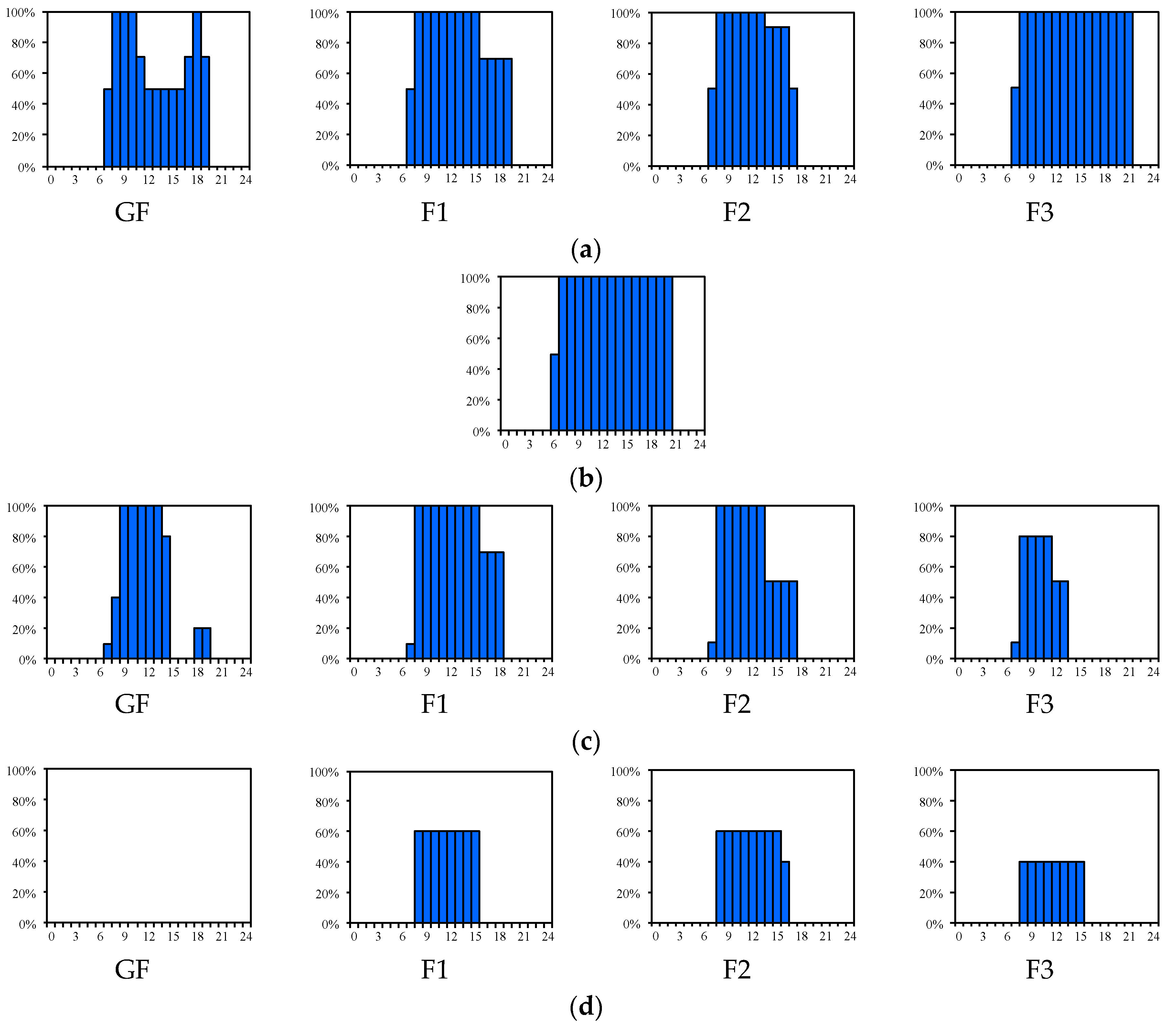 Energies 15 00239 g008 550