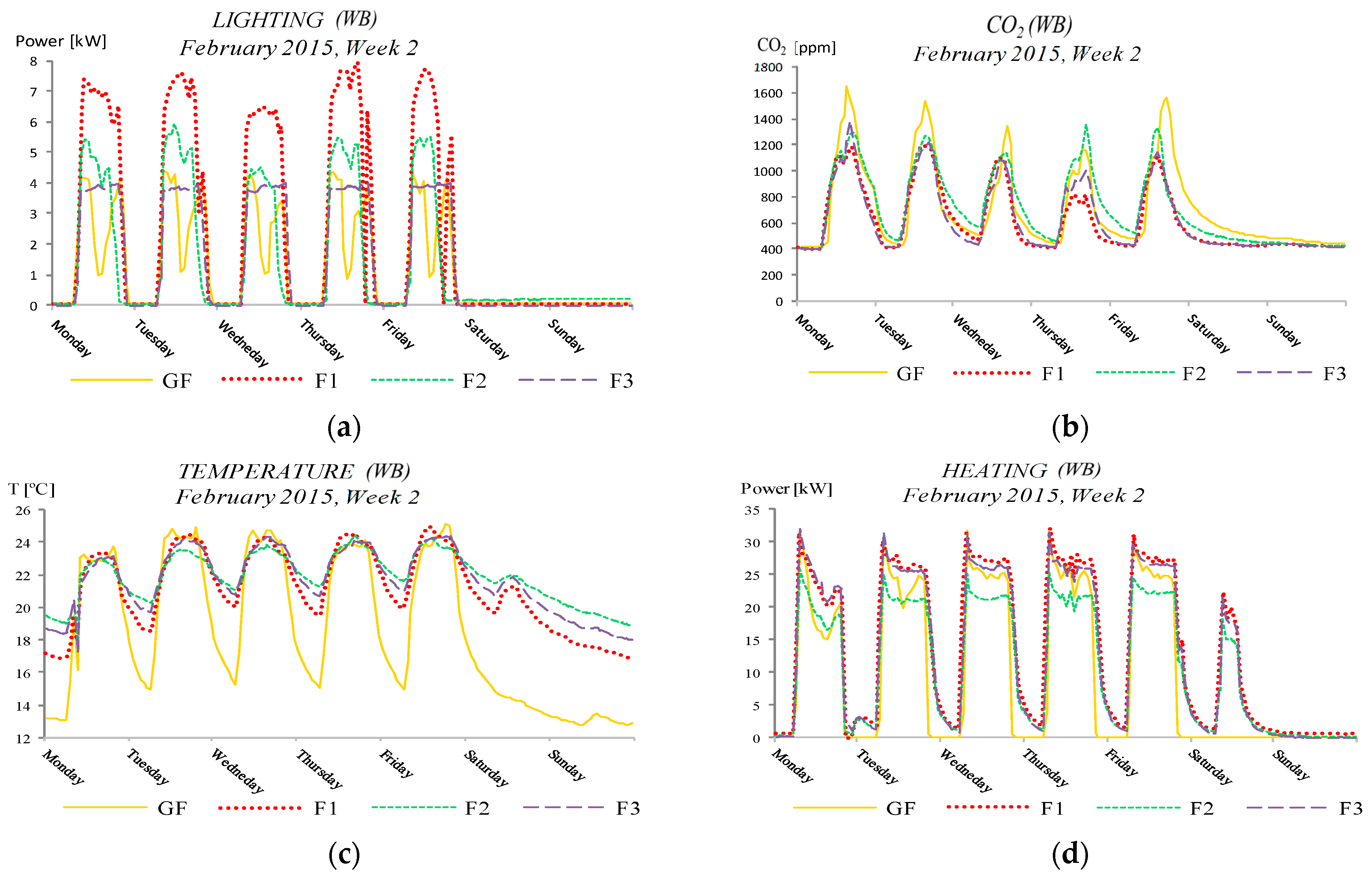 Energies 15 00239 g009 550