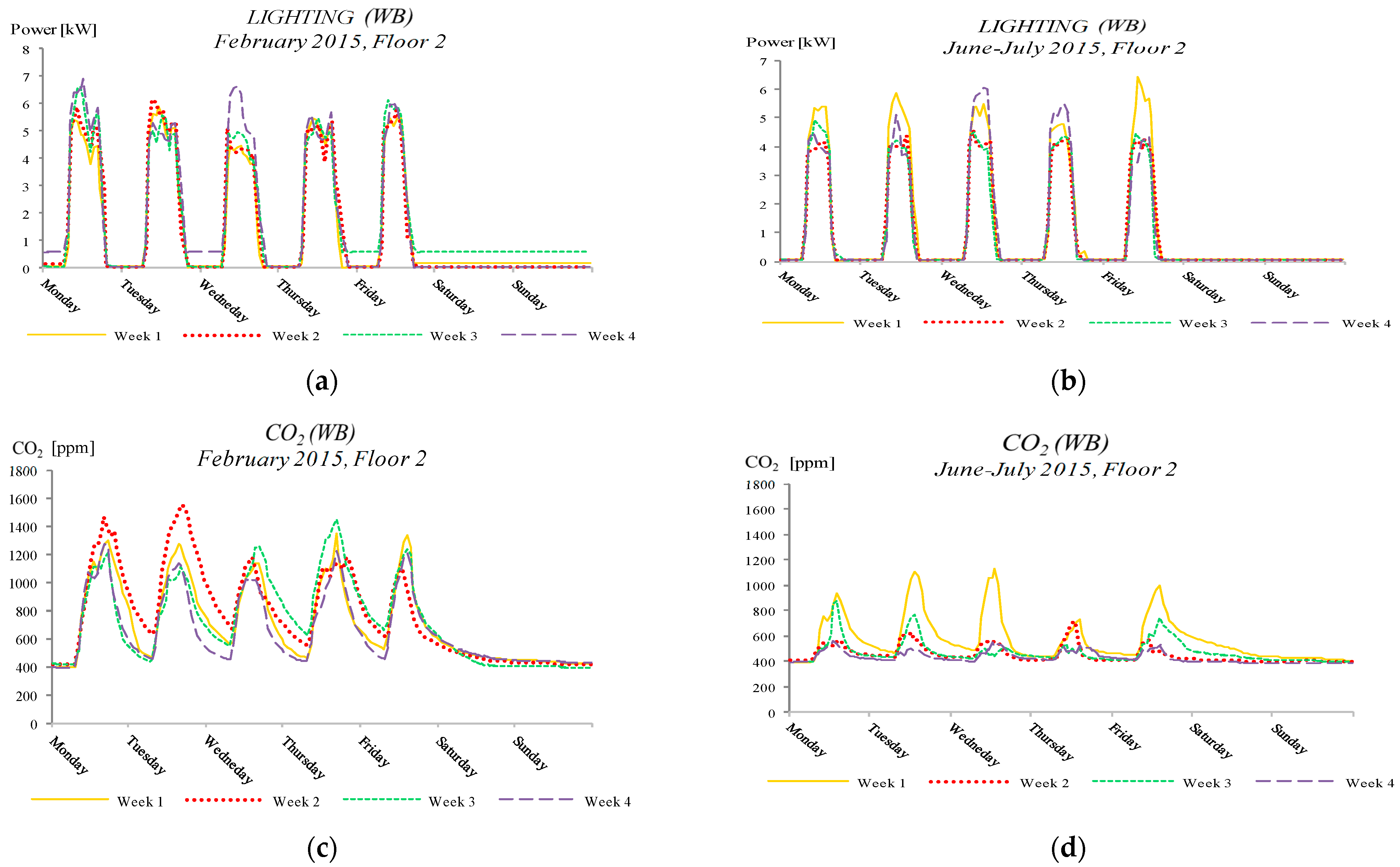 Energies 15 00239 g010a 550