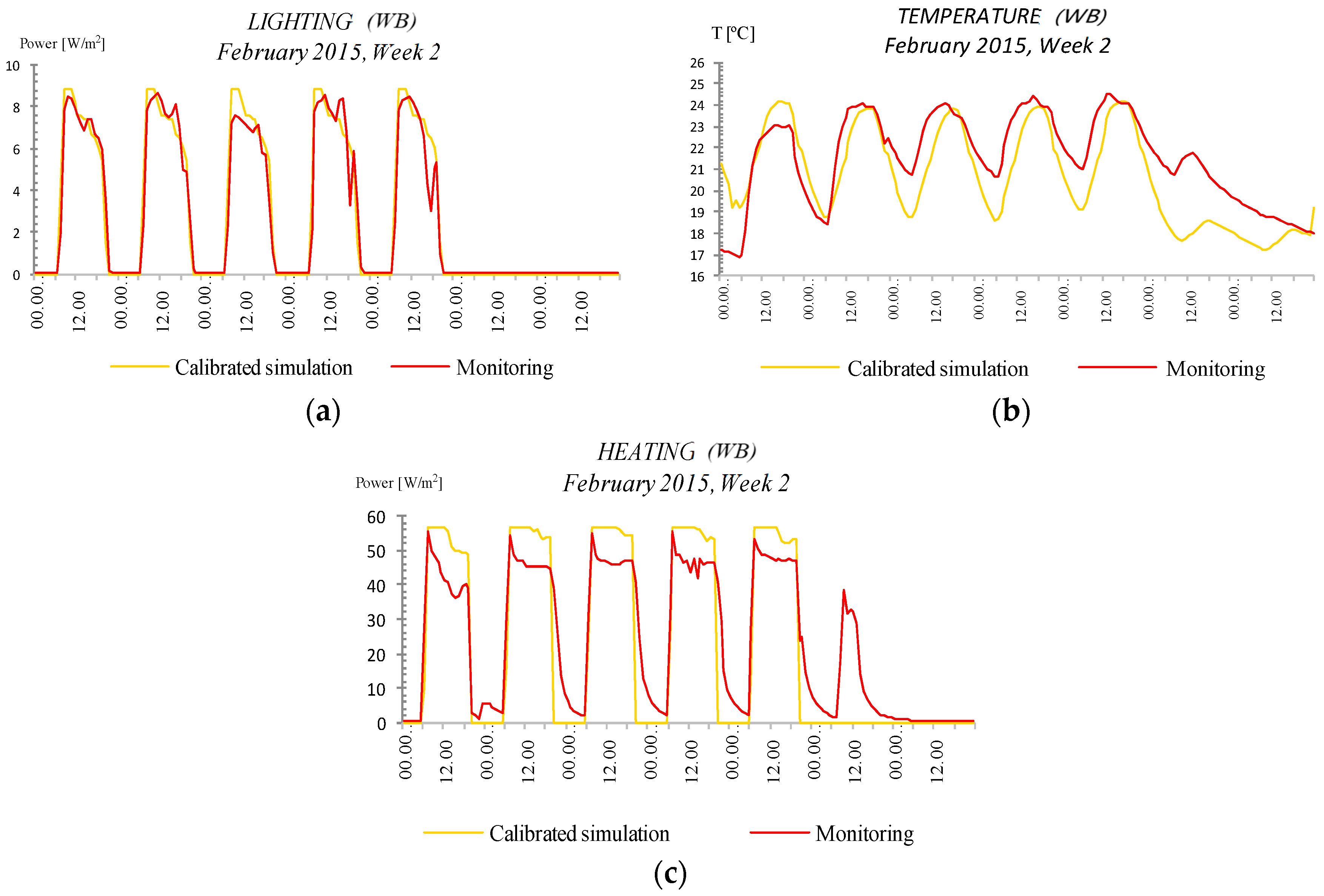 Energies 15 00239 g014 550