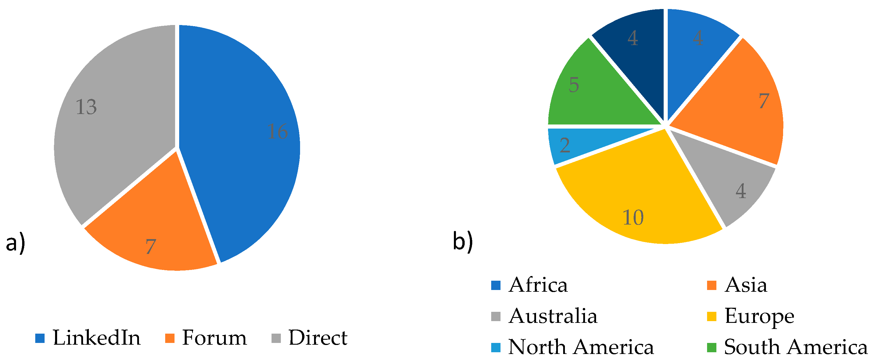 Energies 15 00240 g001
