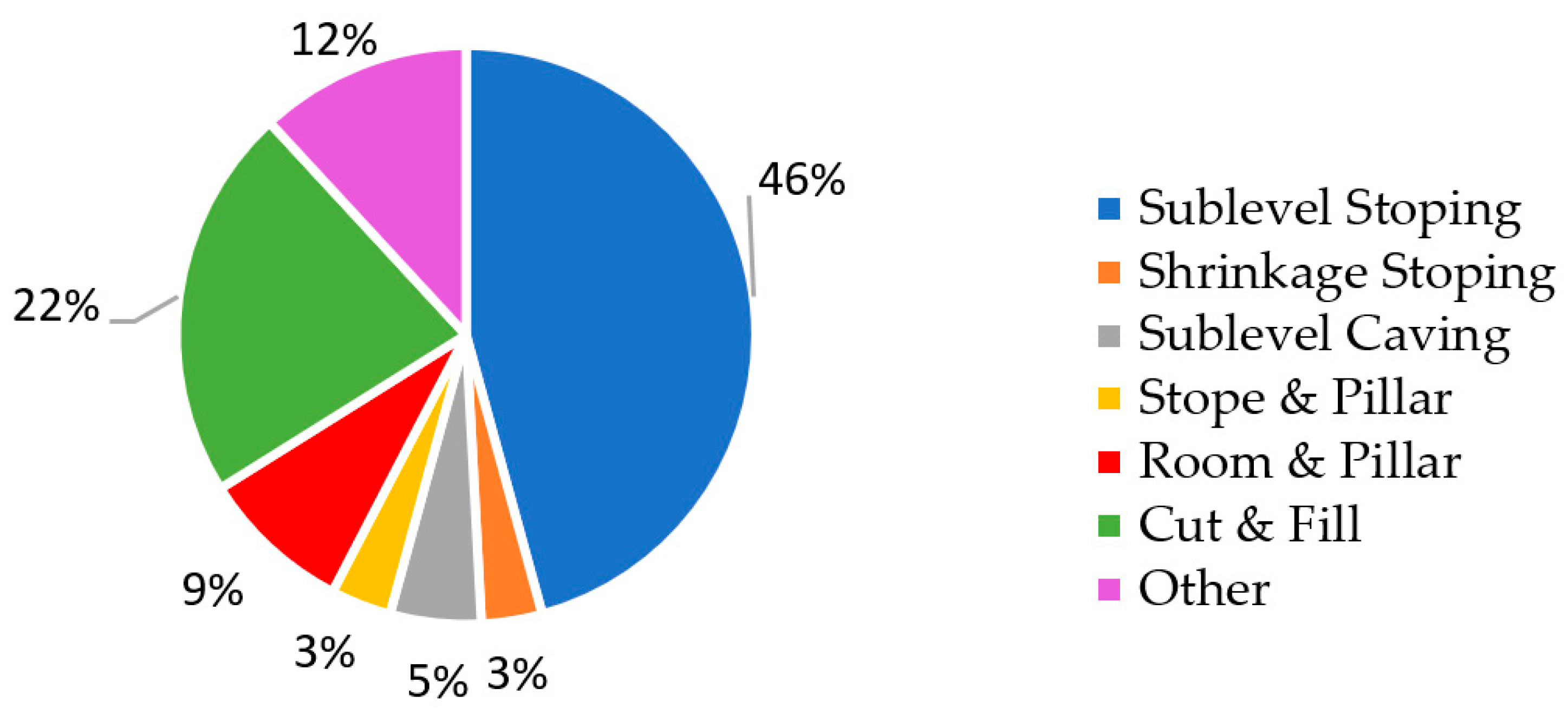 Energies 15 00240 g002