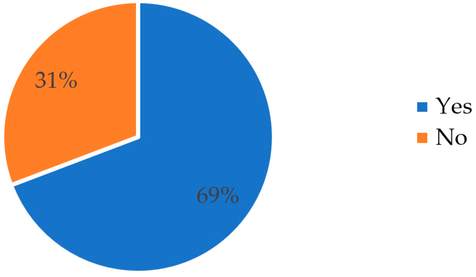 Energies 15 00240 g003