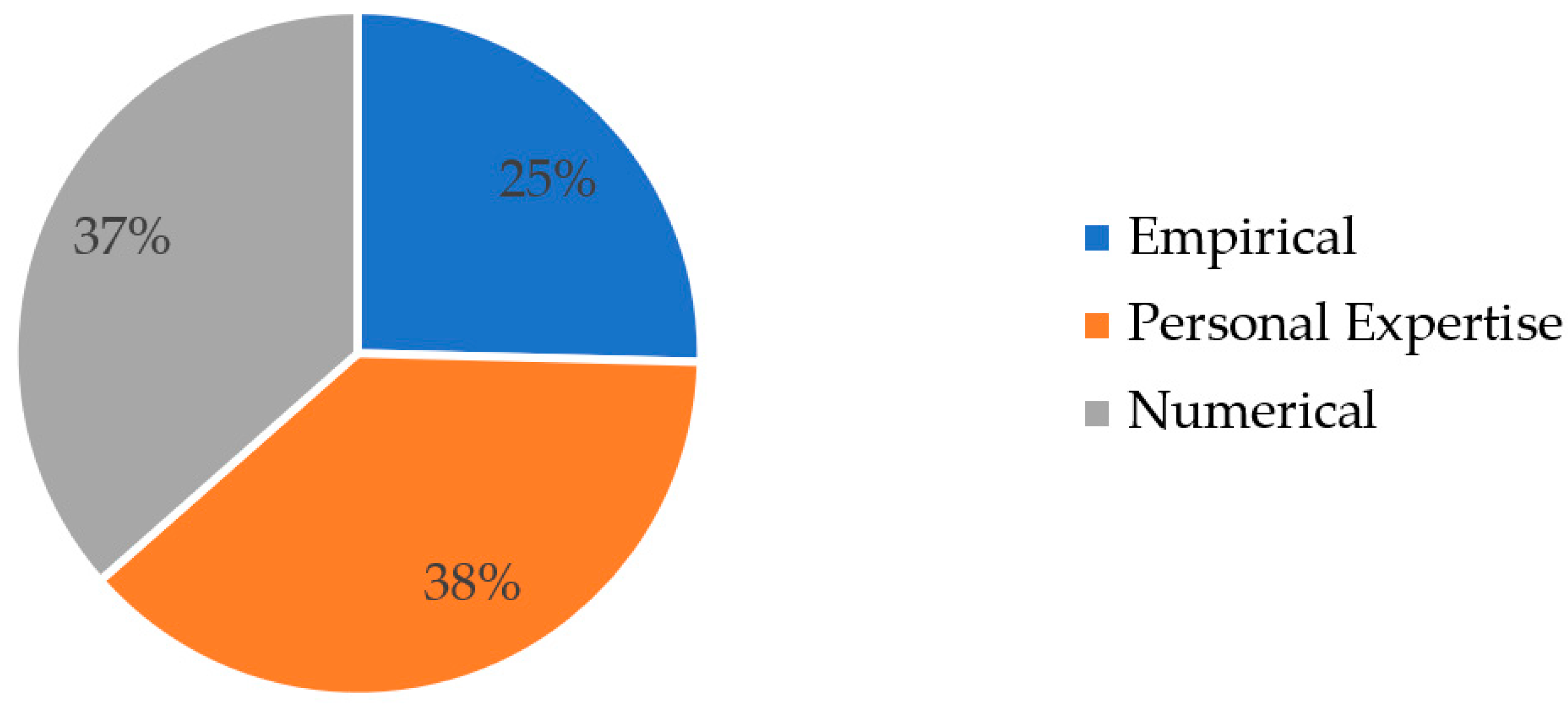Energies 15 00240 g005