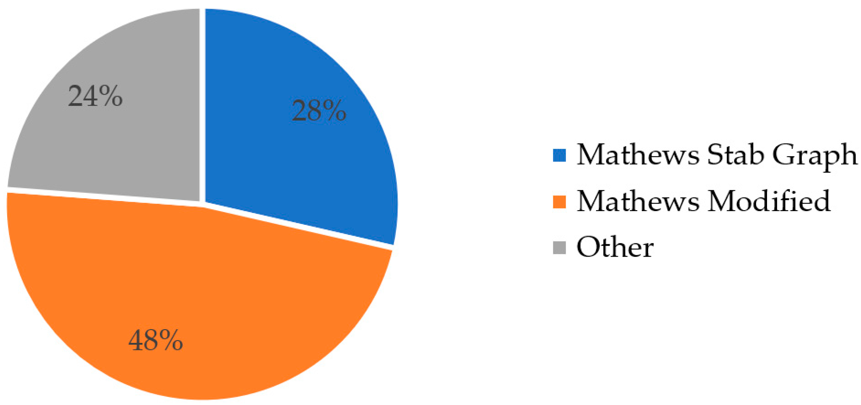 Energies 15 00240 g006