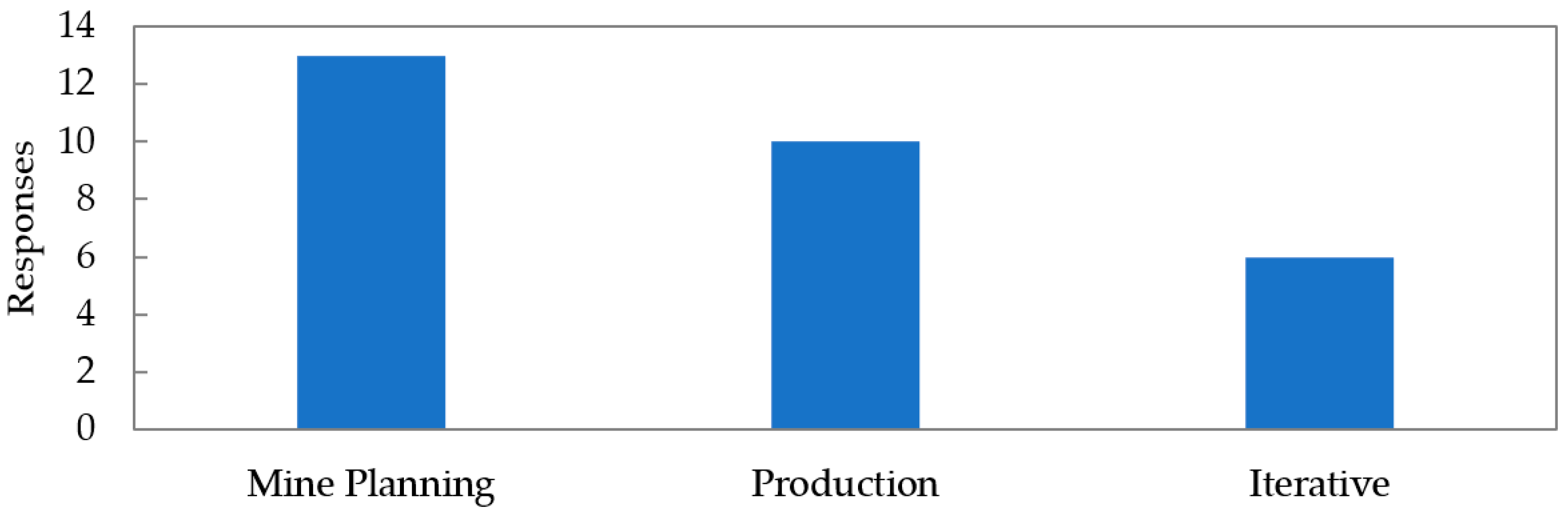 Energies 15 00240 g007
