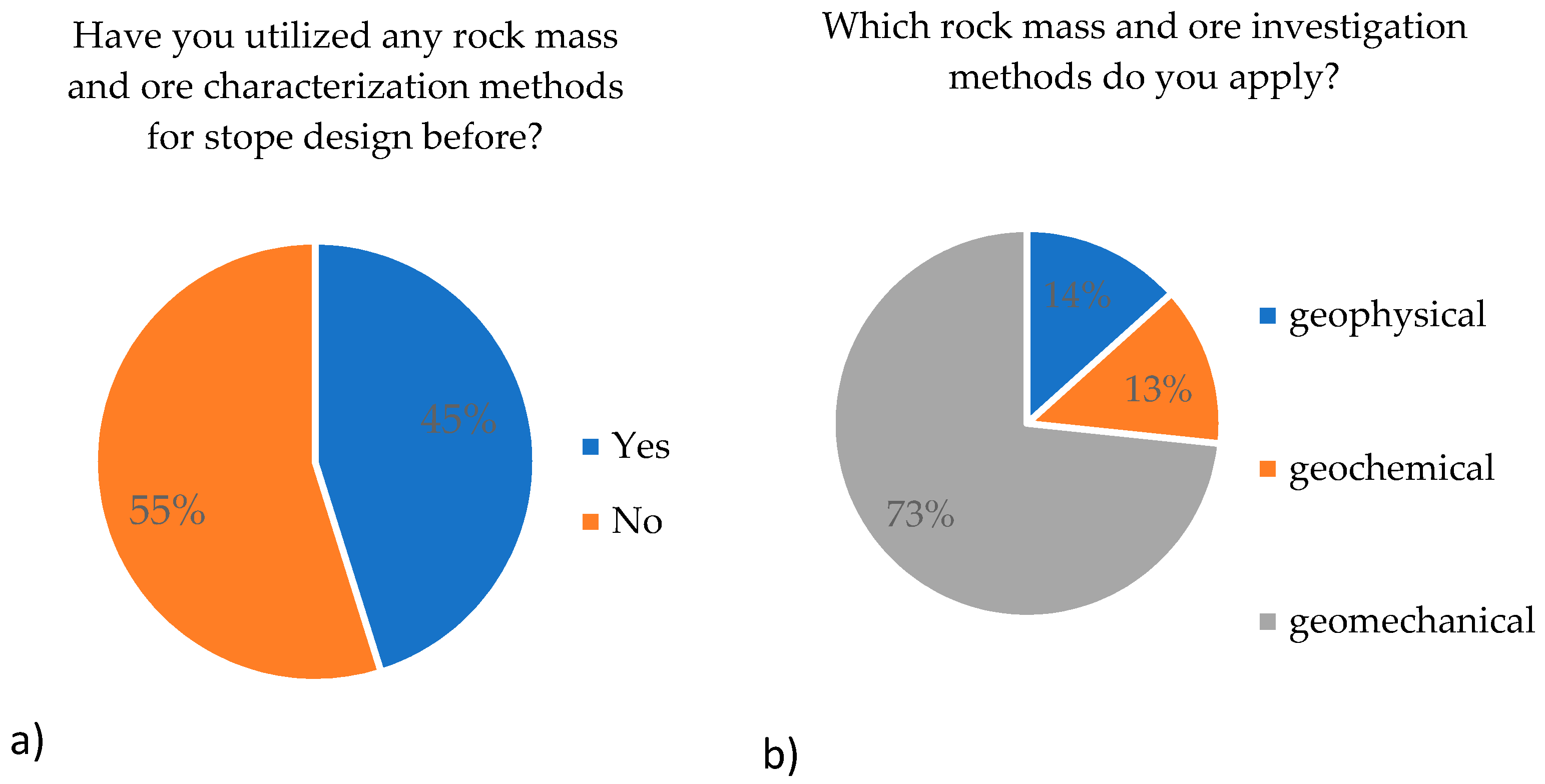 Energies 15 00240 g012