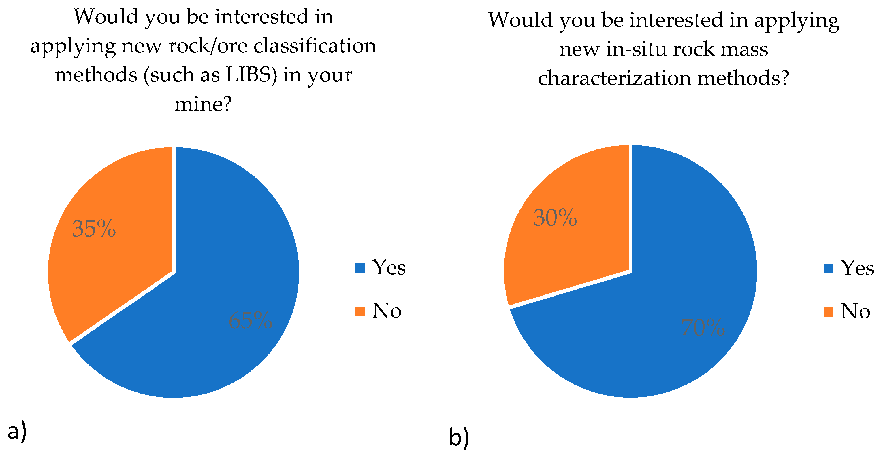 Energies 15 00240 g014