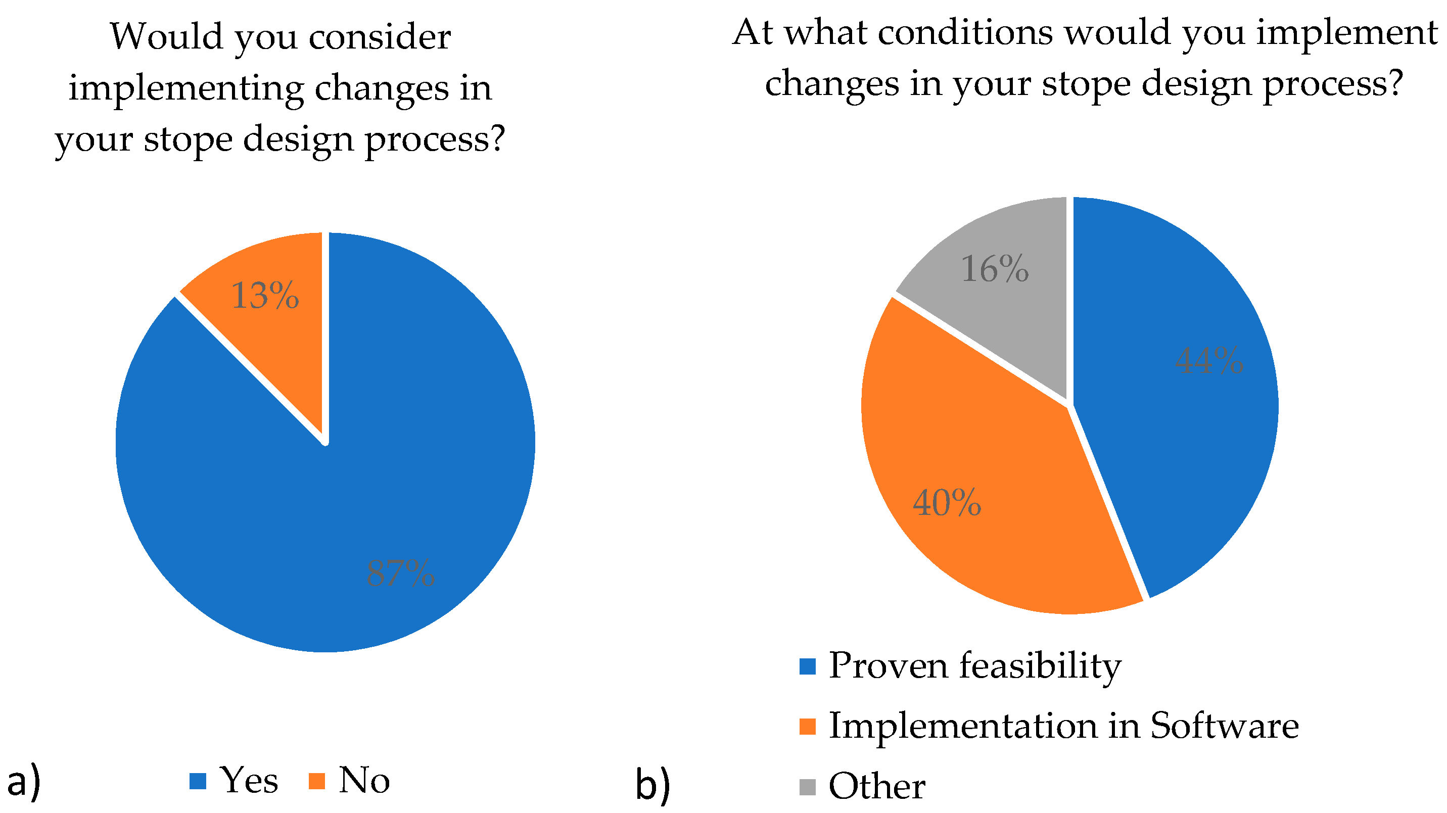 Energies 15 00240 g015
