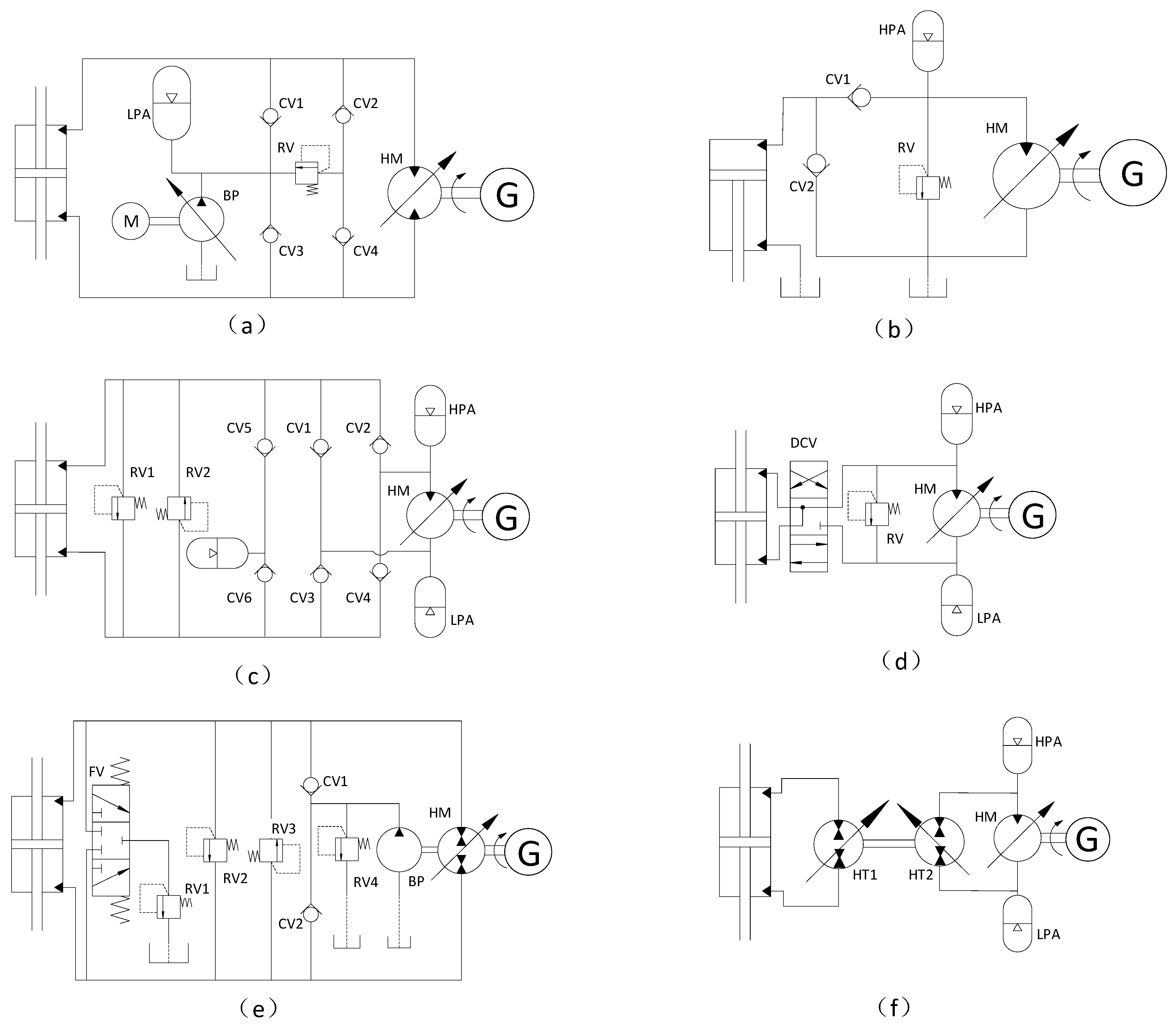 Energies 15 00241 g001 550