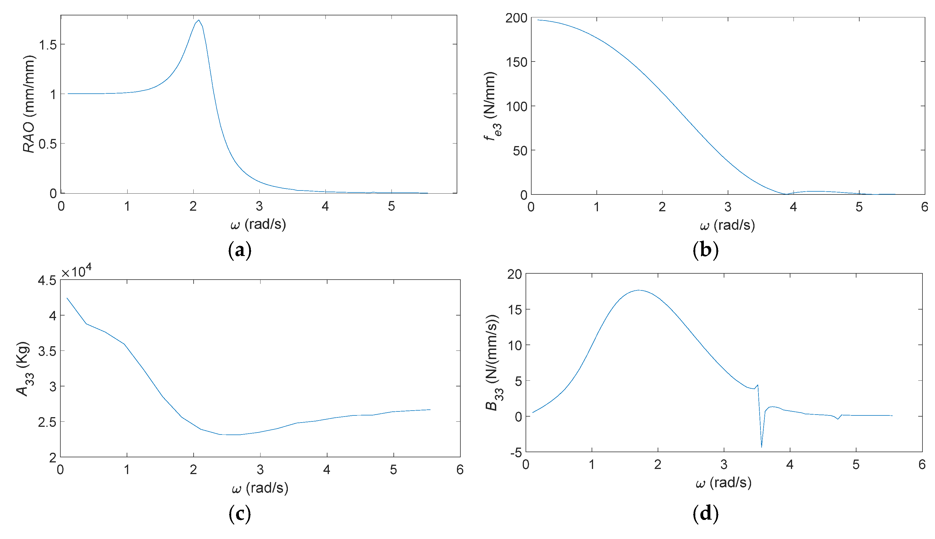 Energies 15 00241 g004 550