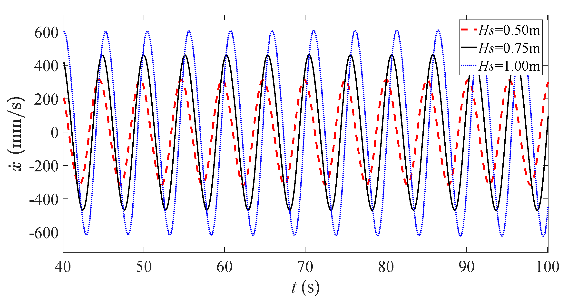Energies 15 00241 g005 550