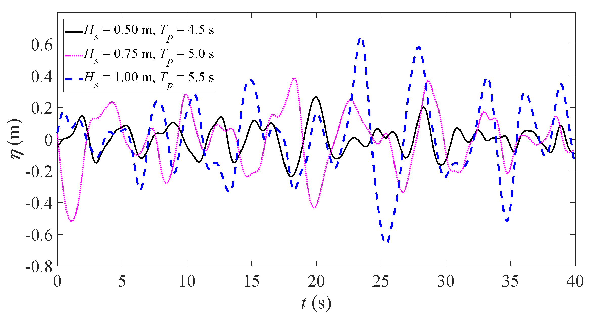 Energies 15 00241 g009 550