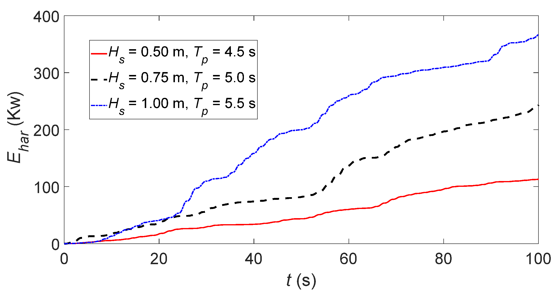 Energies 15 00241 g012 550