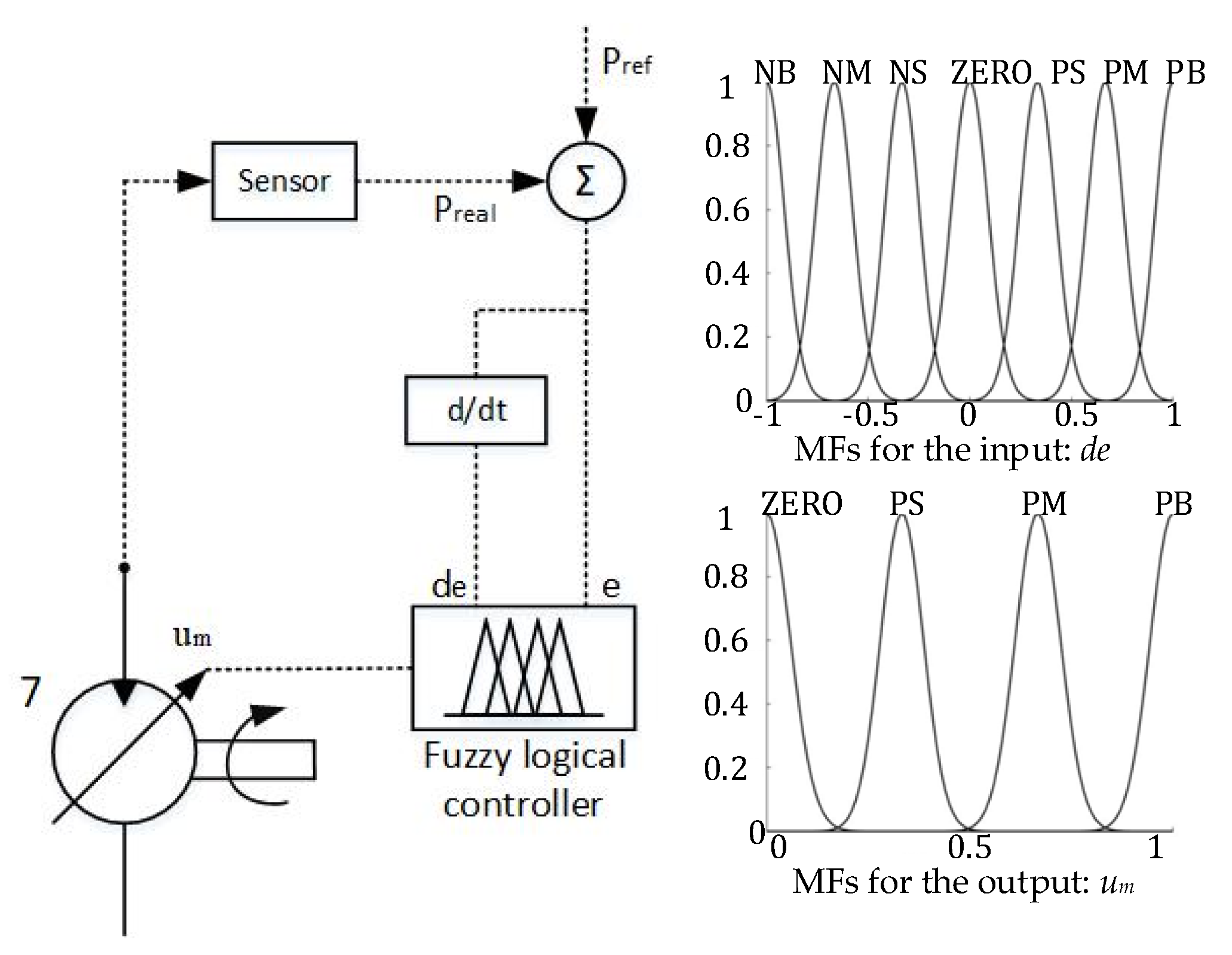 Energies 15 00241 g013 550