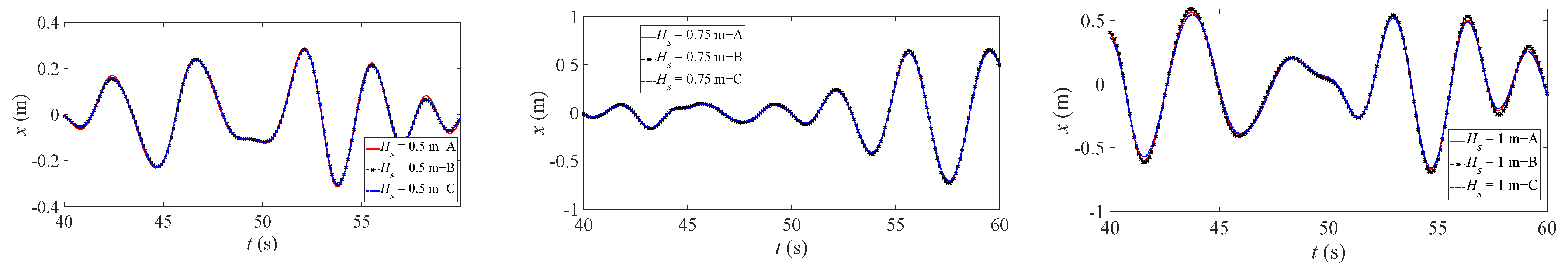 Energies 15 00241 g017 550