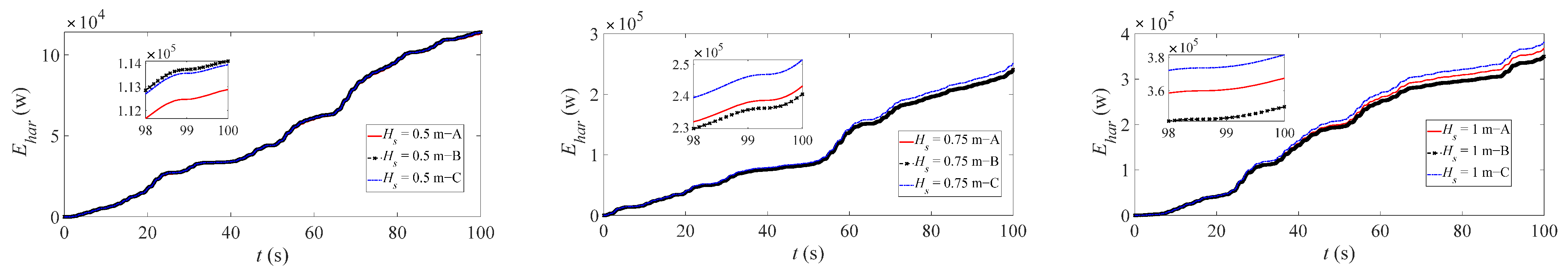 Energies 15 00241 g018 550