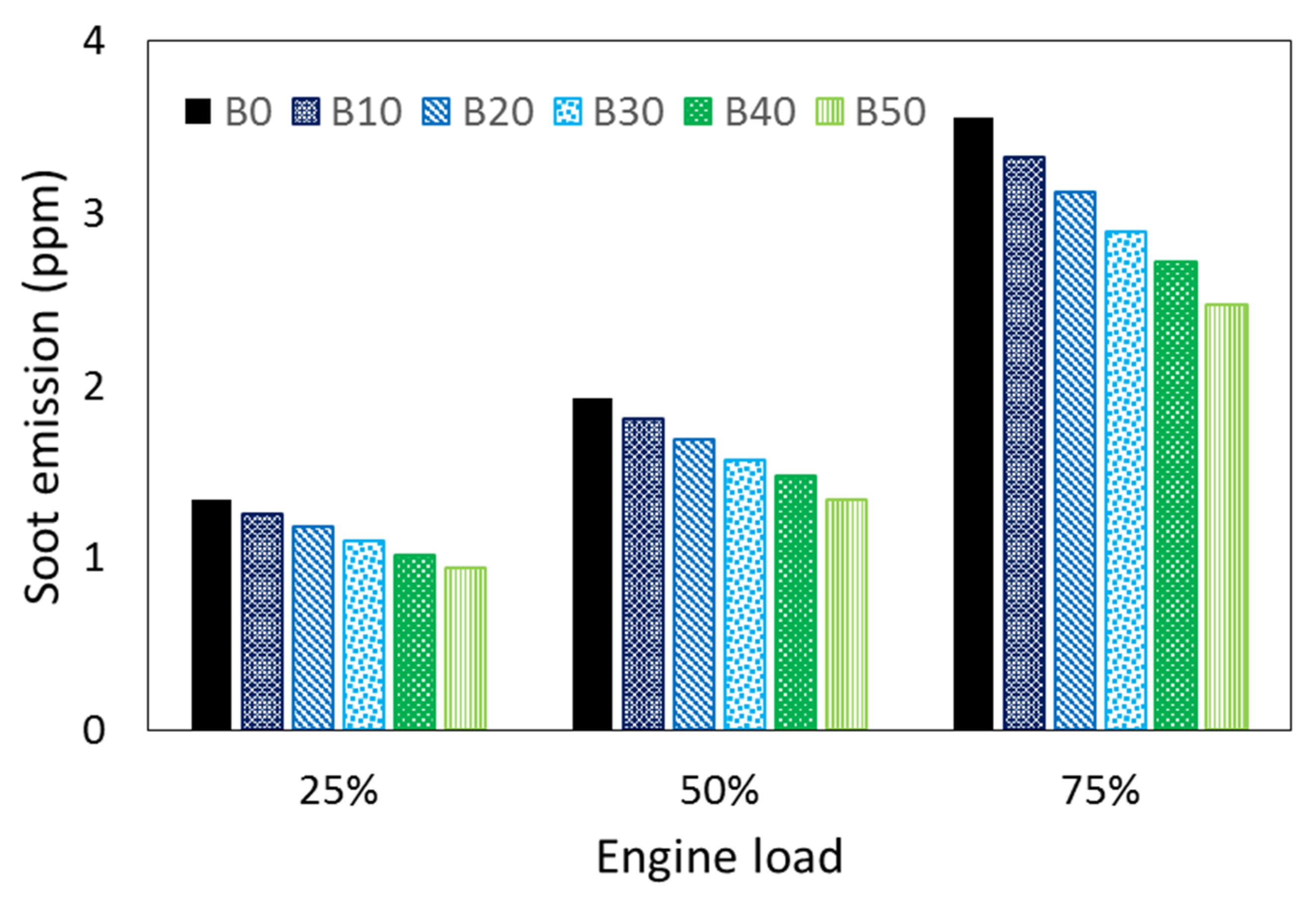 Energies 15 00242 g012