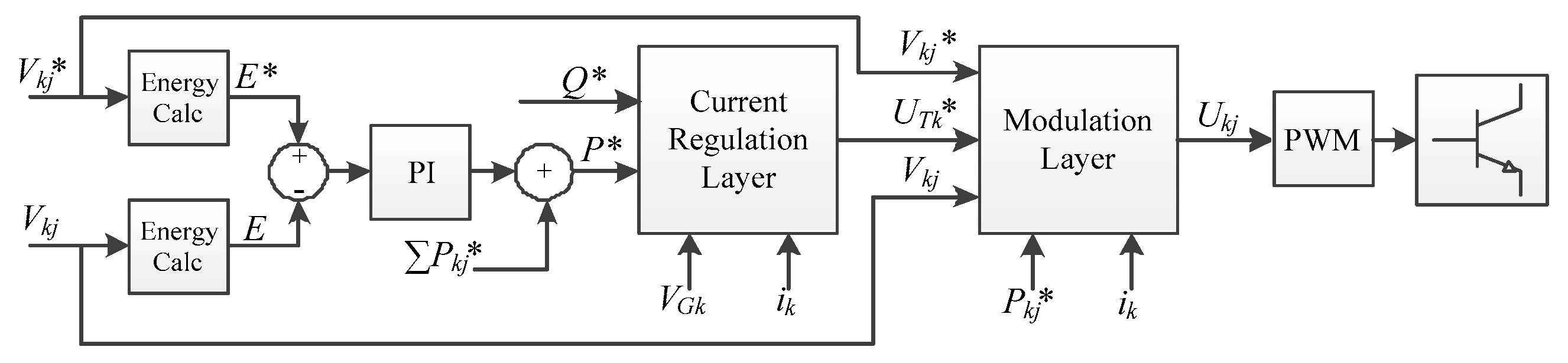 Energies 15 00243 g003 550