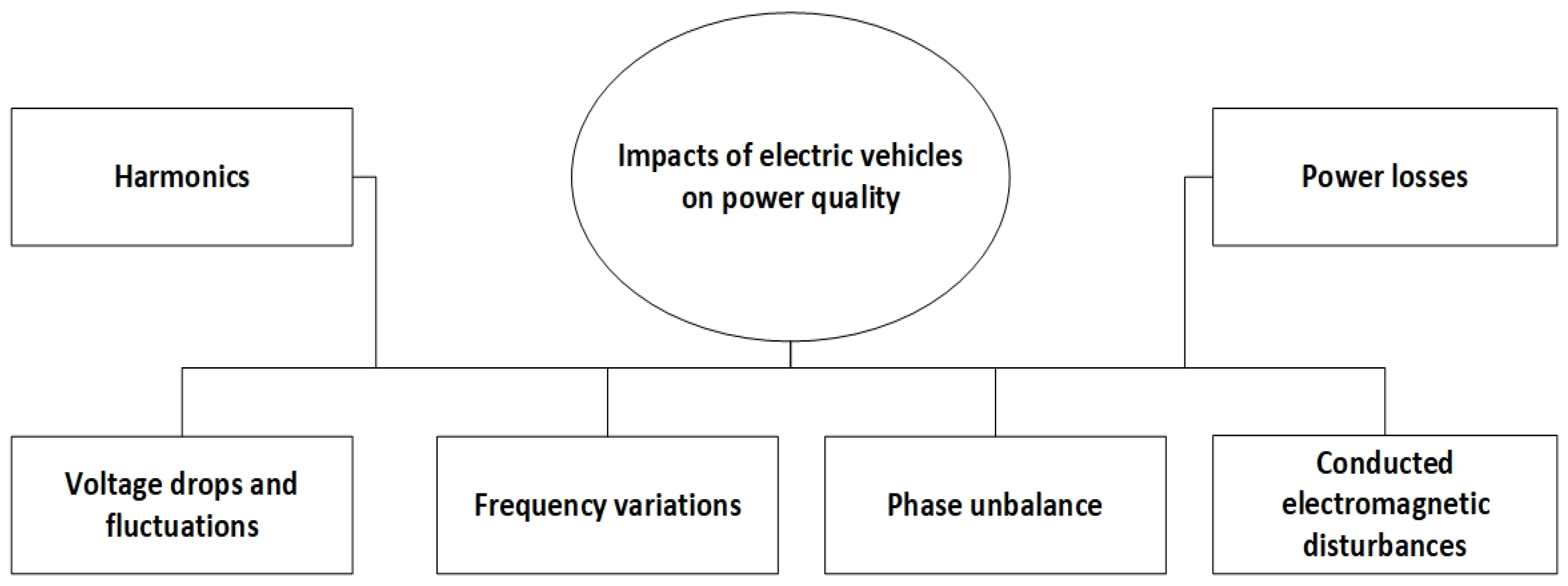 Energies 15 00244 g001 550