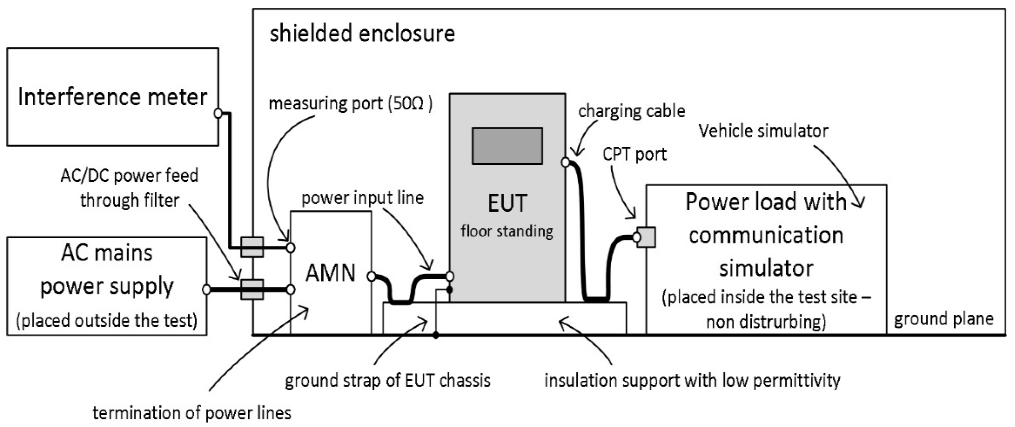 Energies 15 00244 g005 550