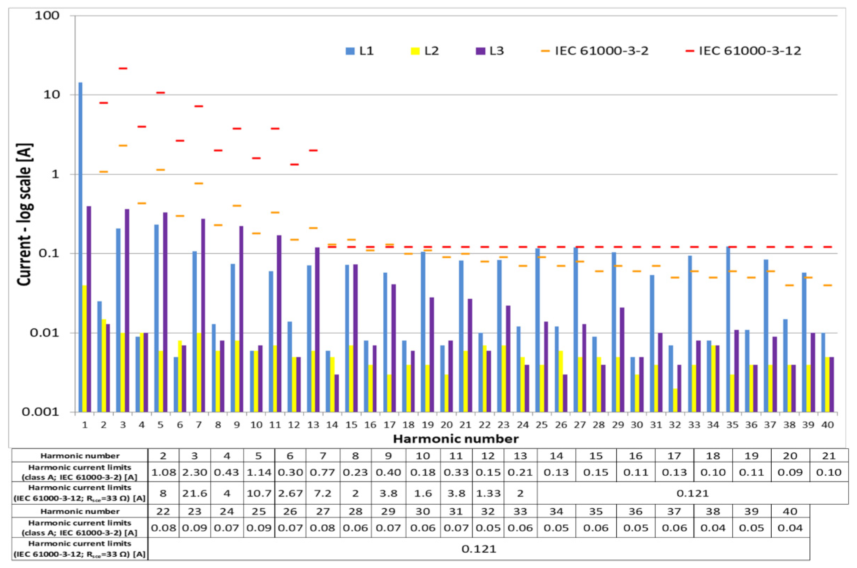Energies 15 00244 g006 550