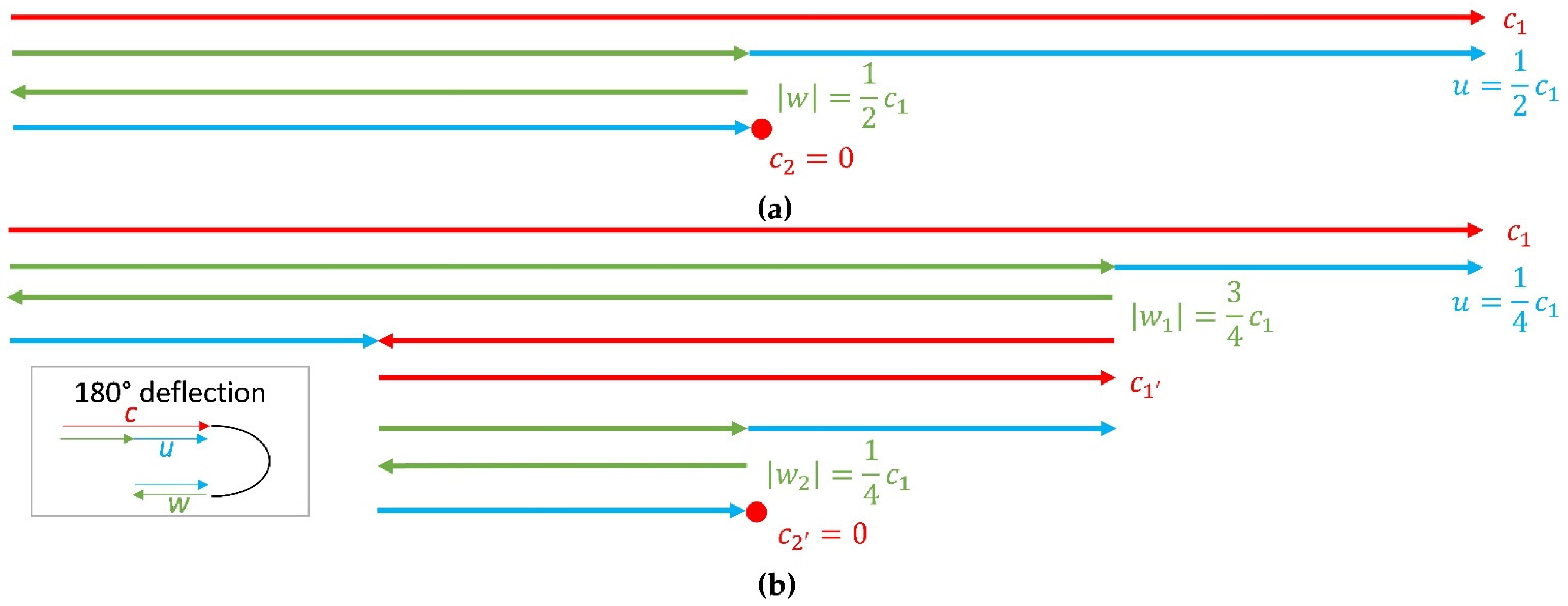 Energies 15 00245 g001 550