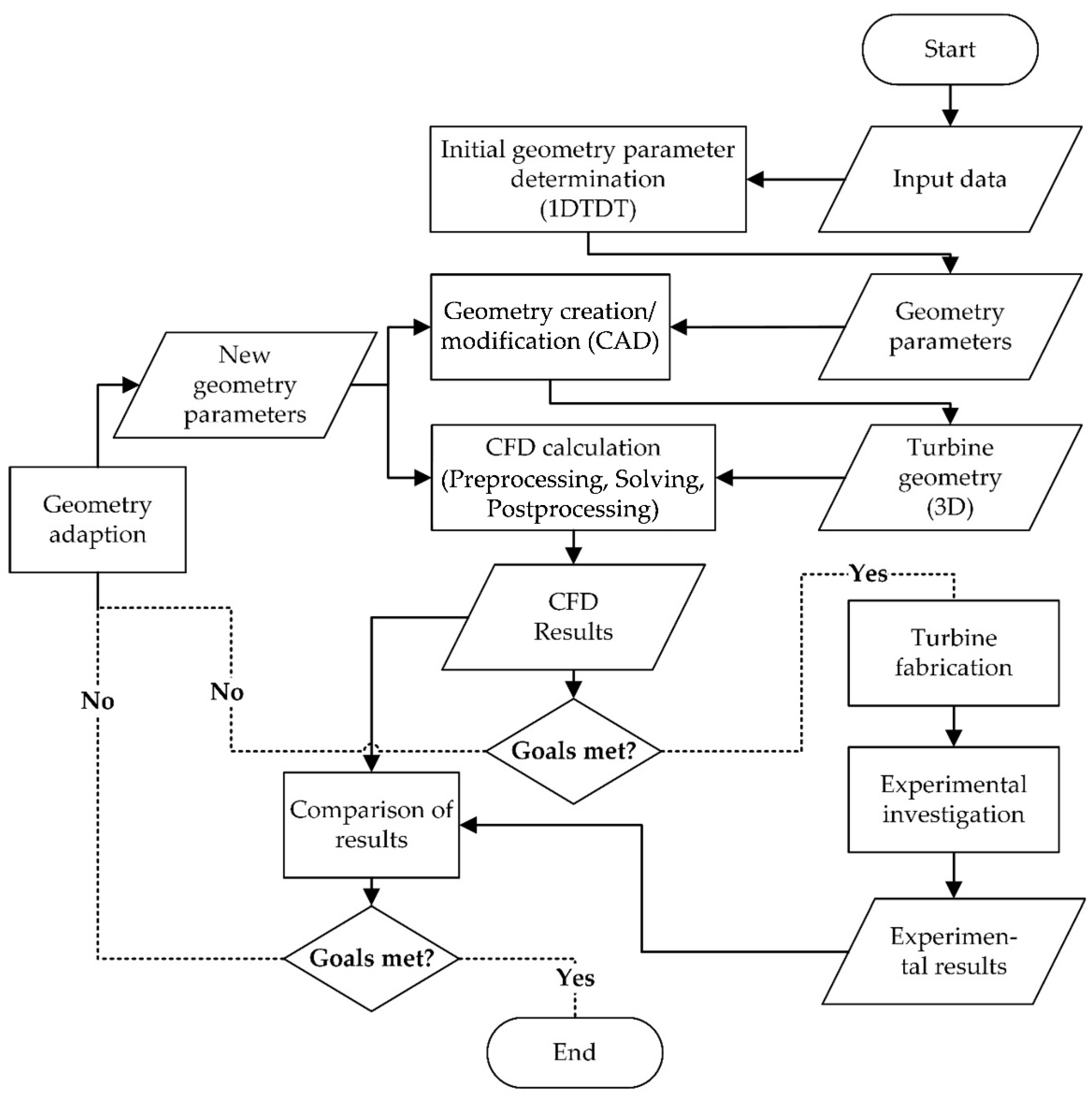 Energies 15 00245 g004 550