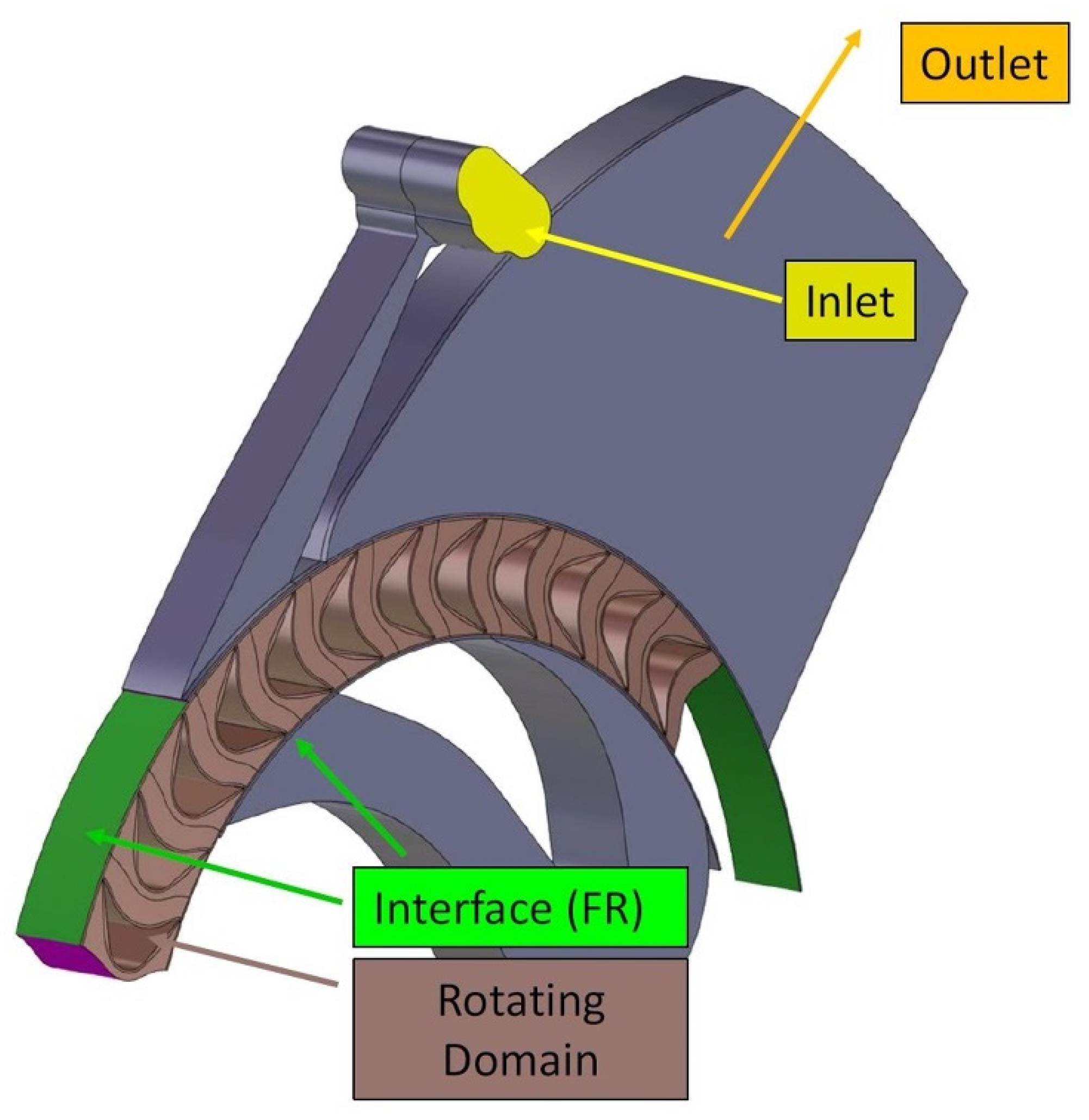 Energies 15 00245 g005 550