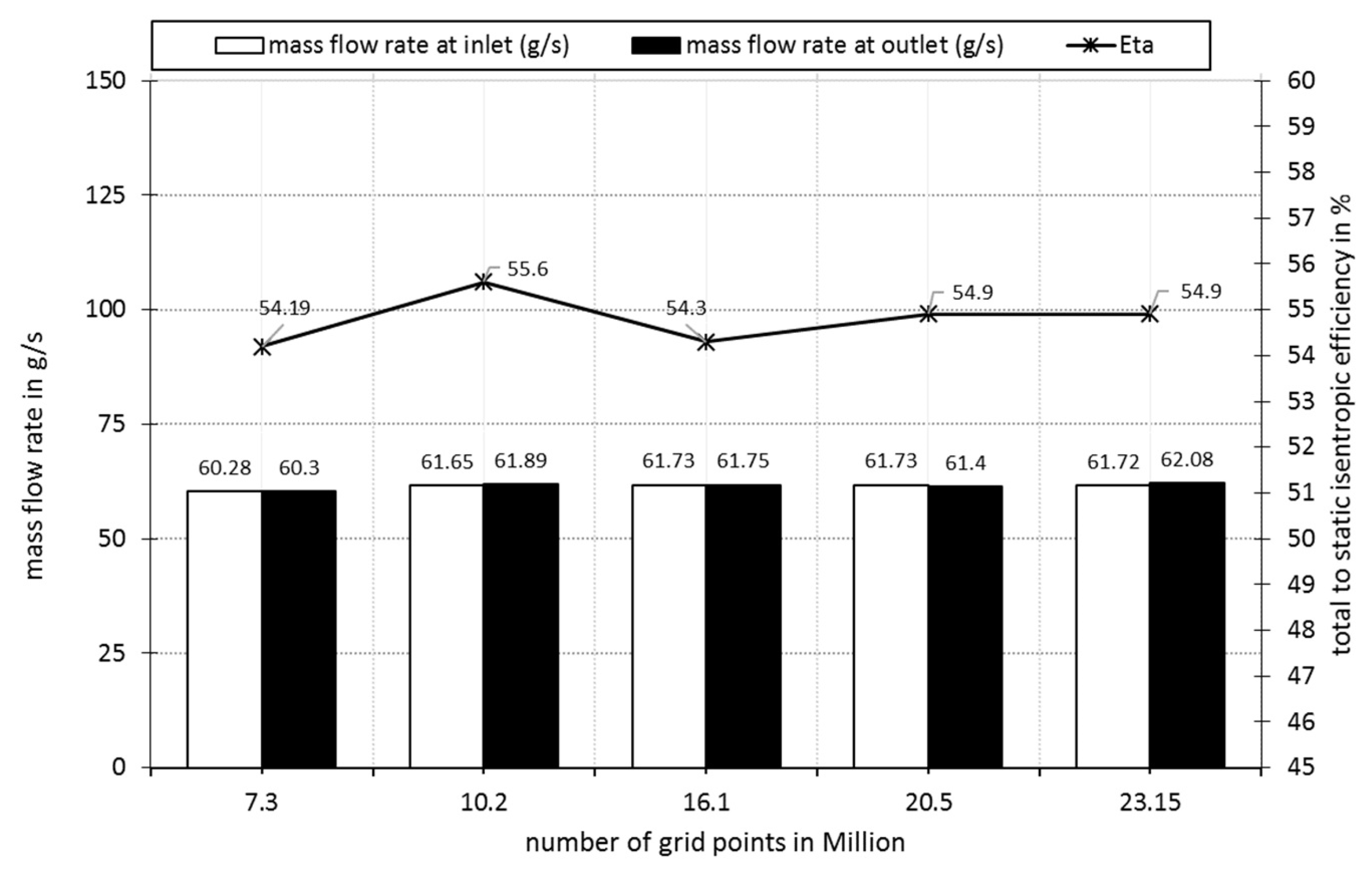 Energies 15 00245 g006 550