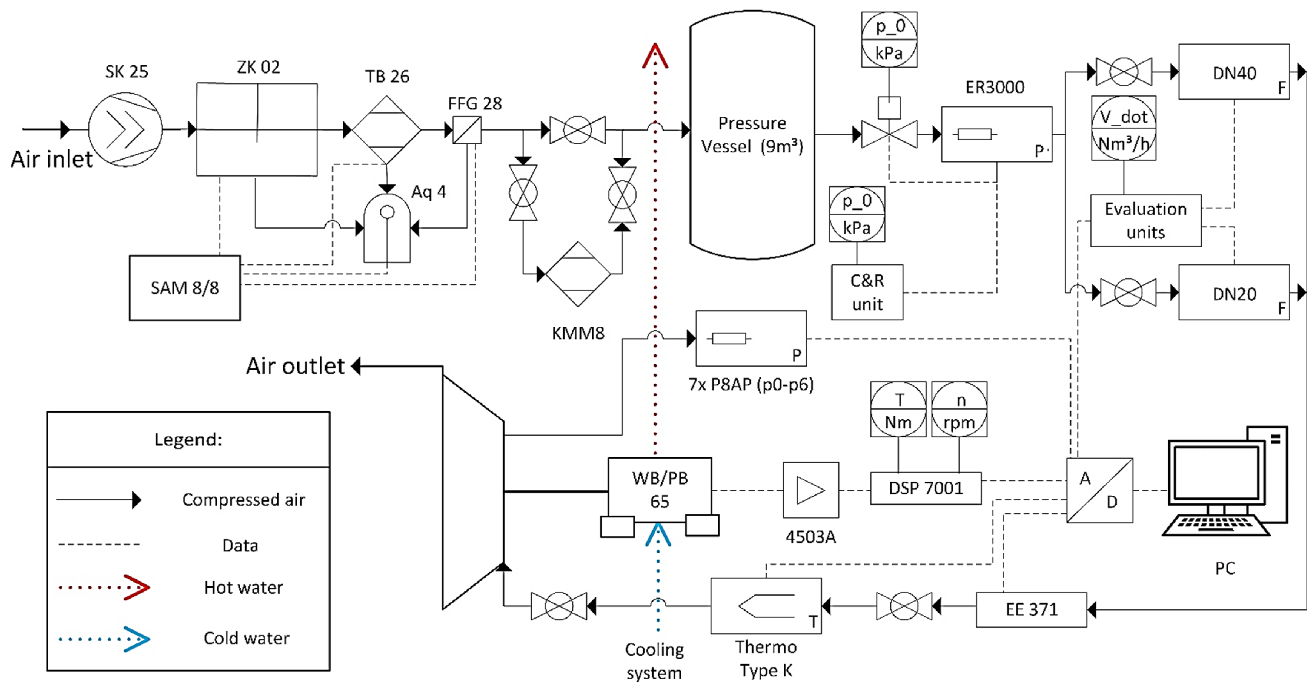 Energies 15 00245 g007 550