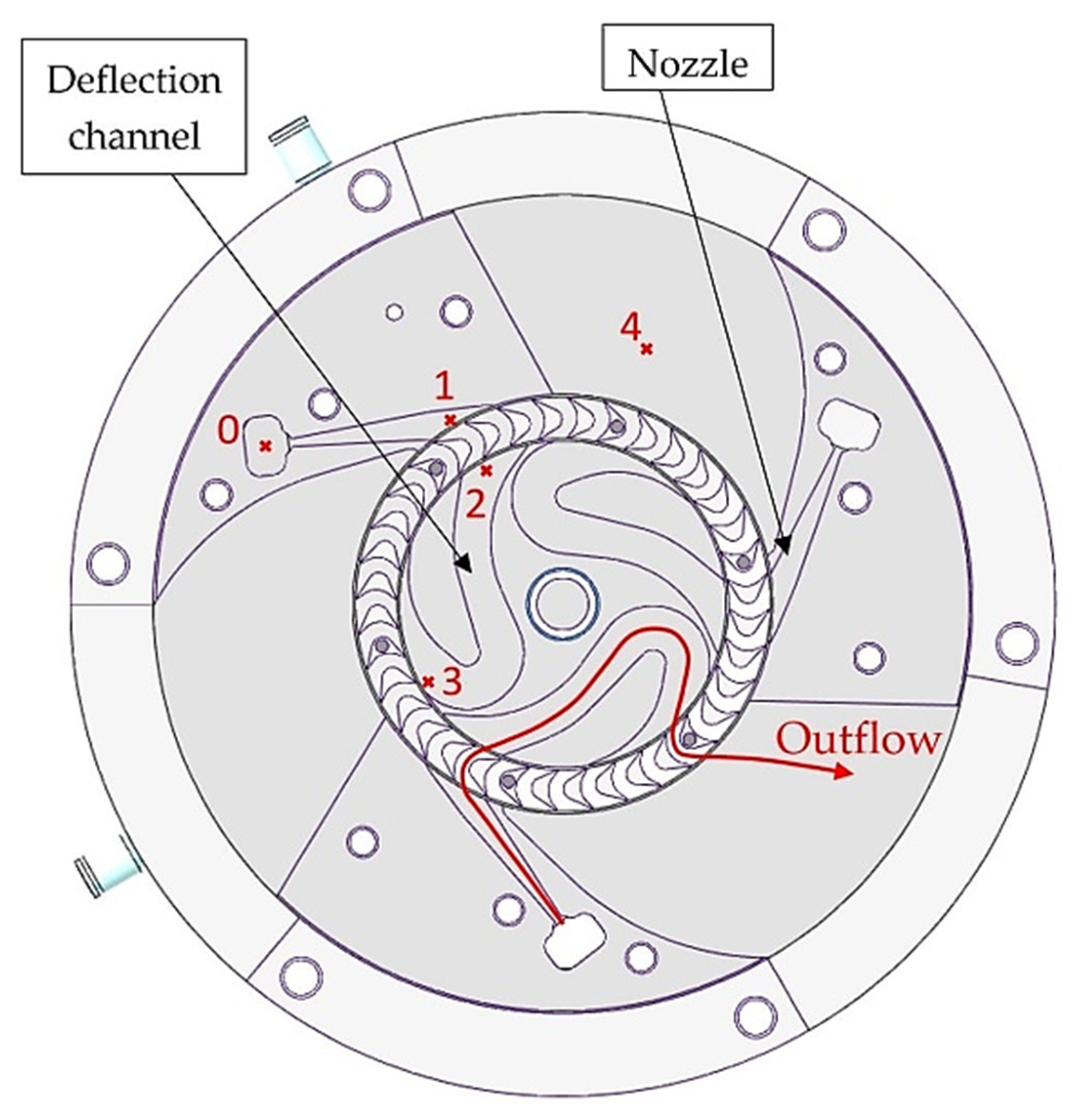 Energies 15 00245 g008 550