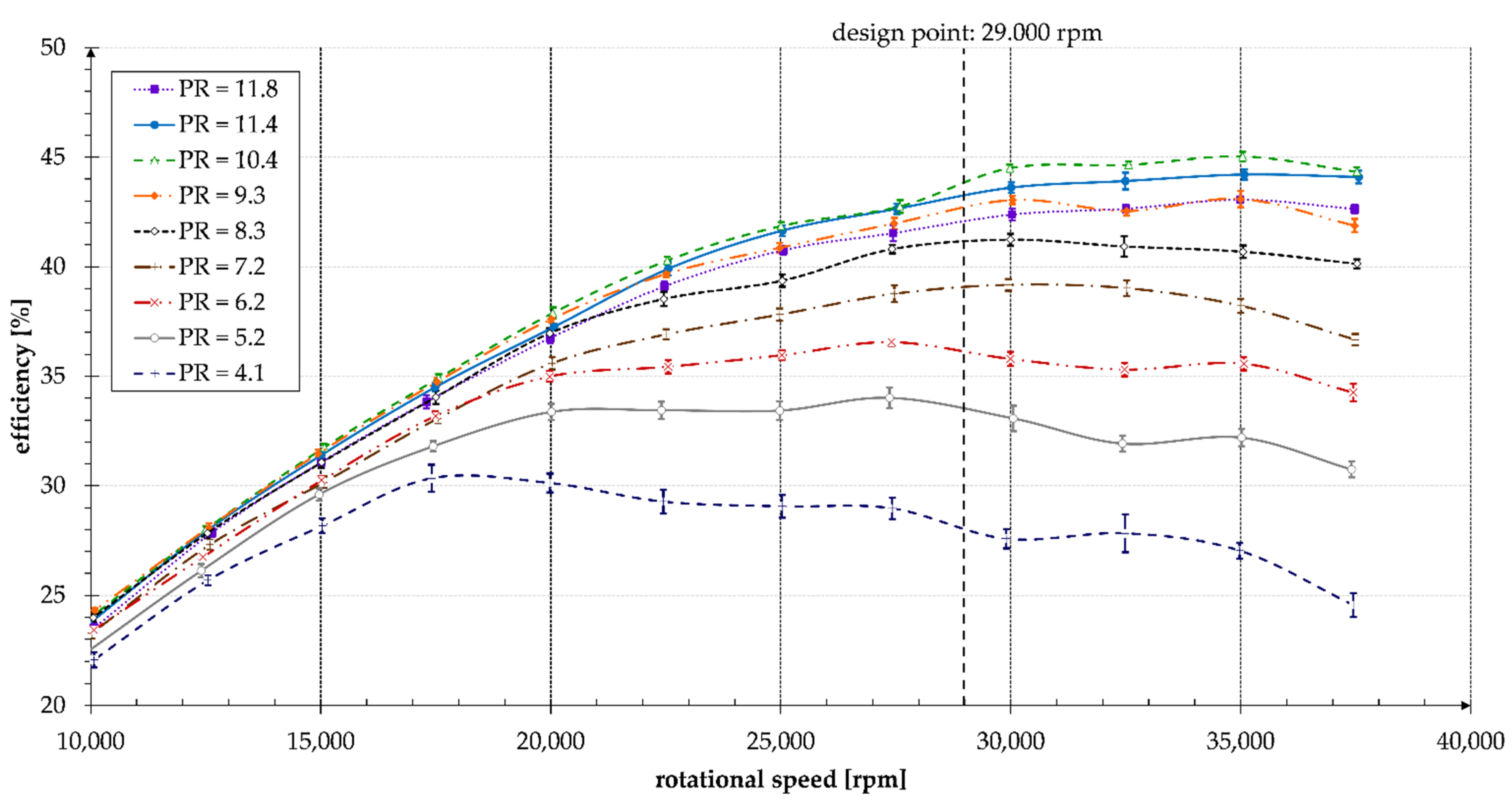 Energies 15 00245 g014 550