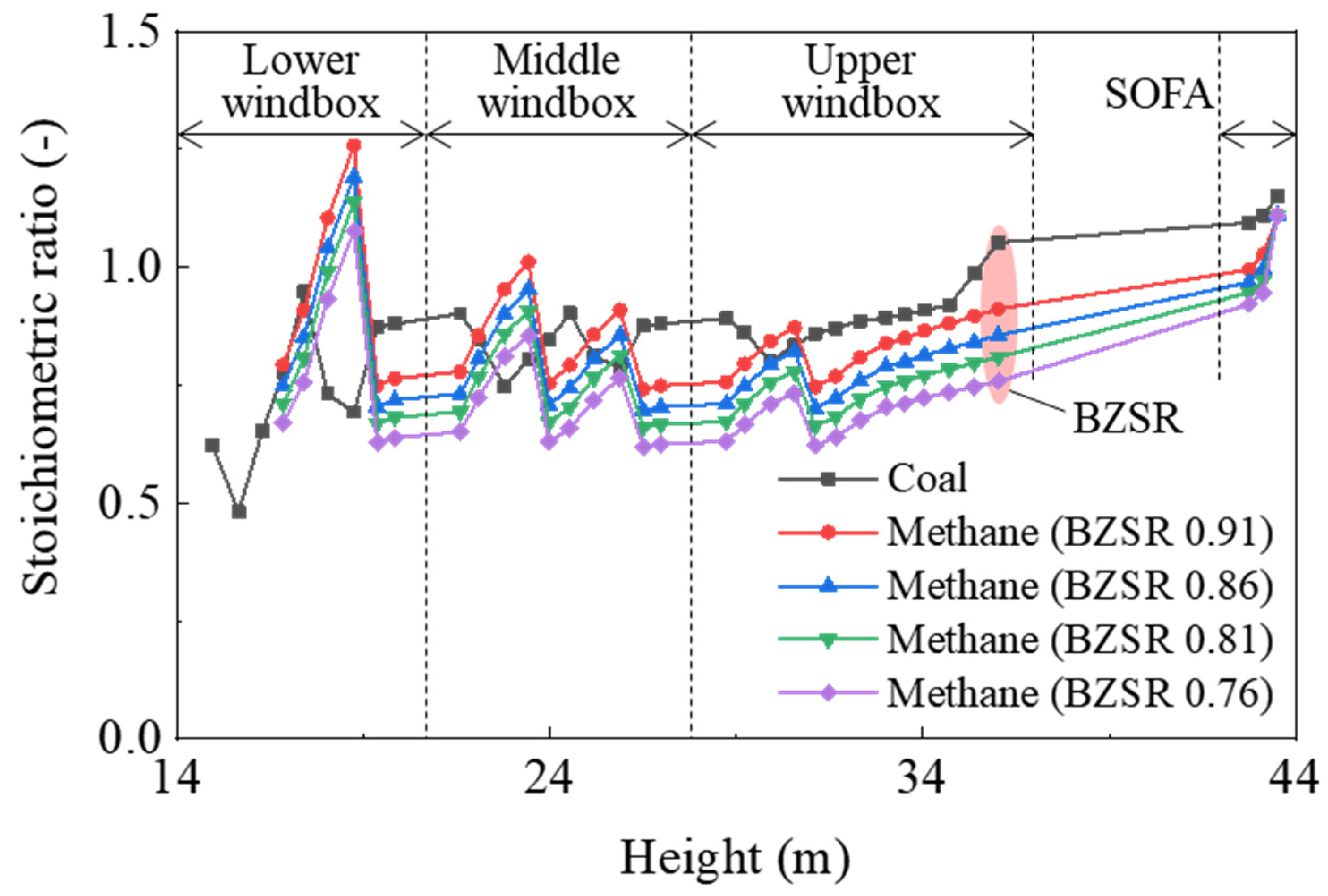 Energies 15 00246 g003 550