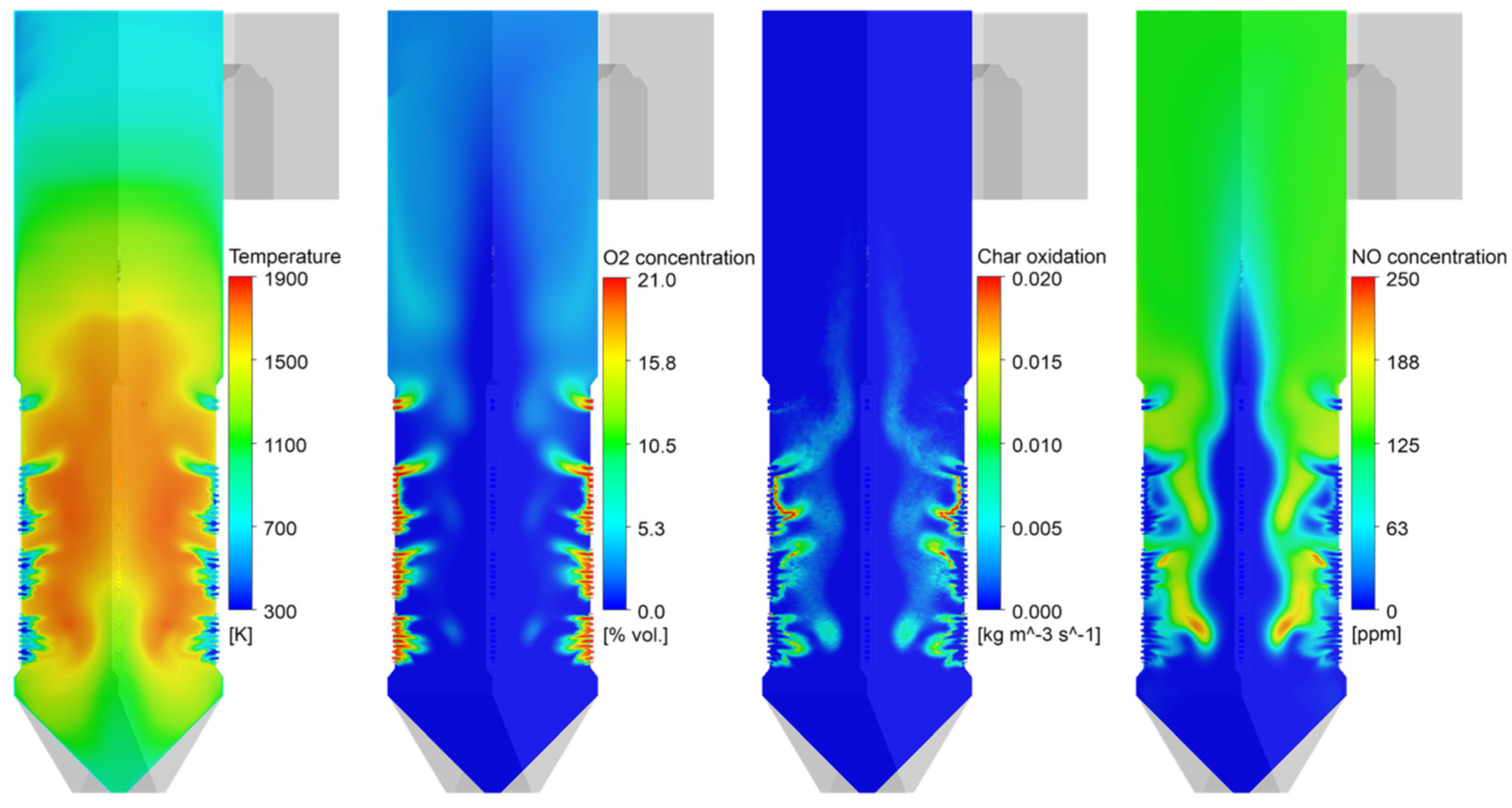 Energies 15 00246 g004 550