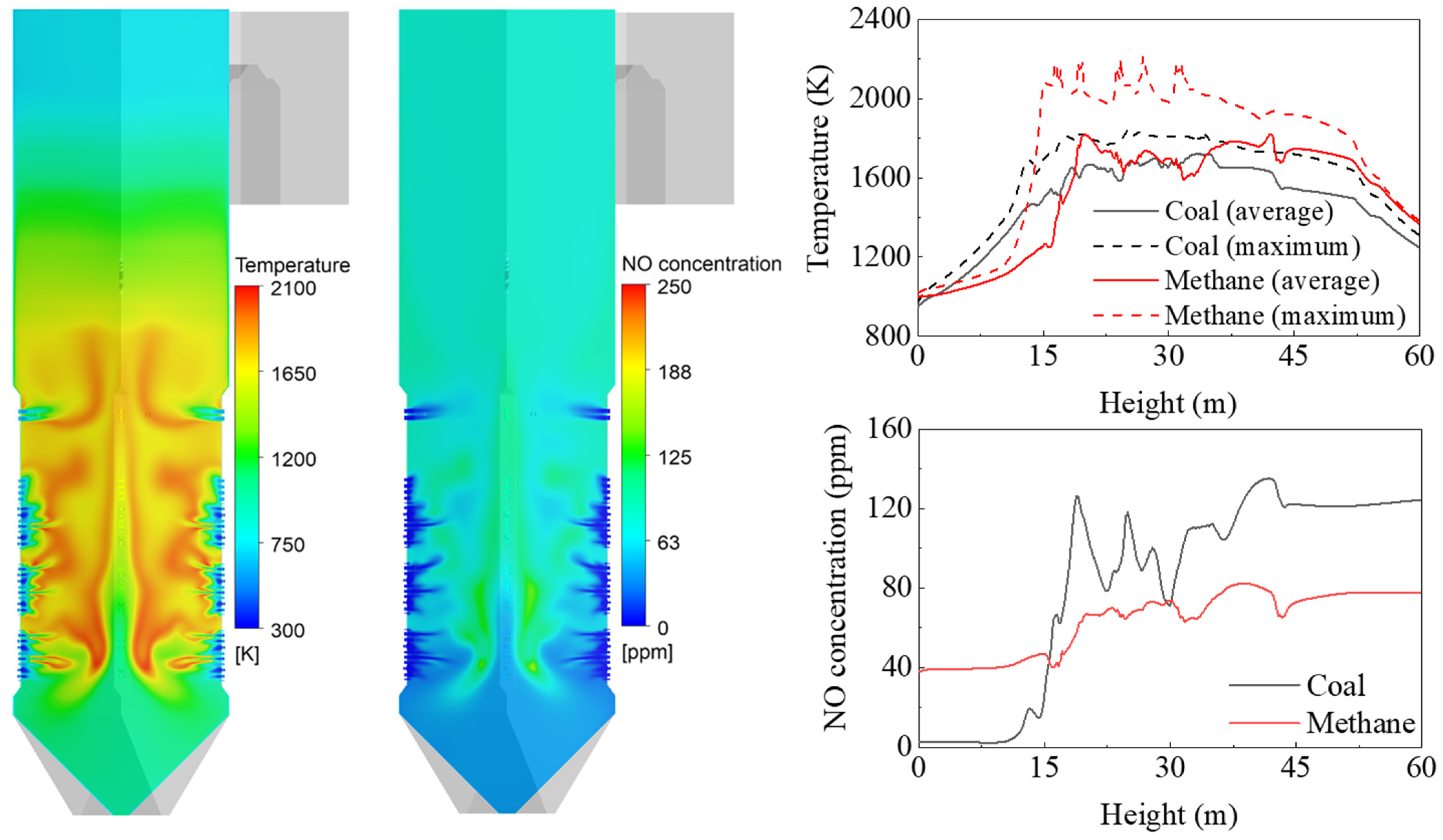 Energies 15 00246 g006 550