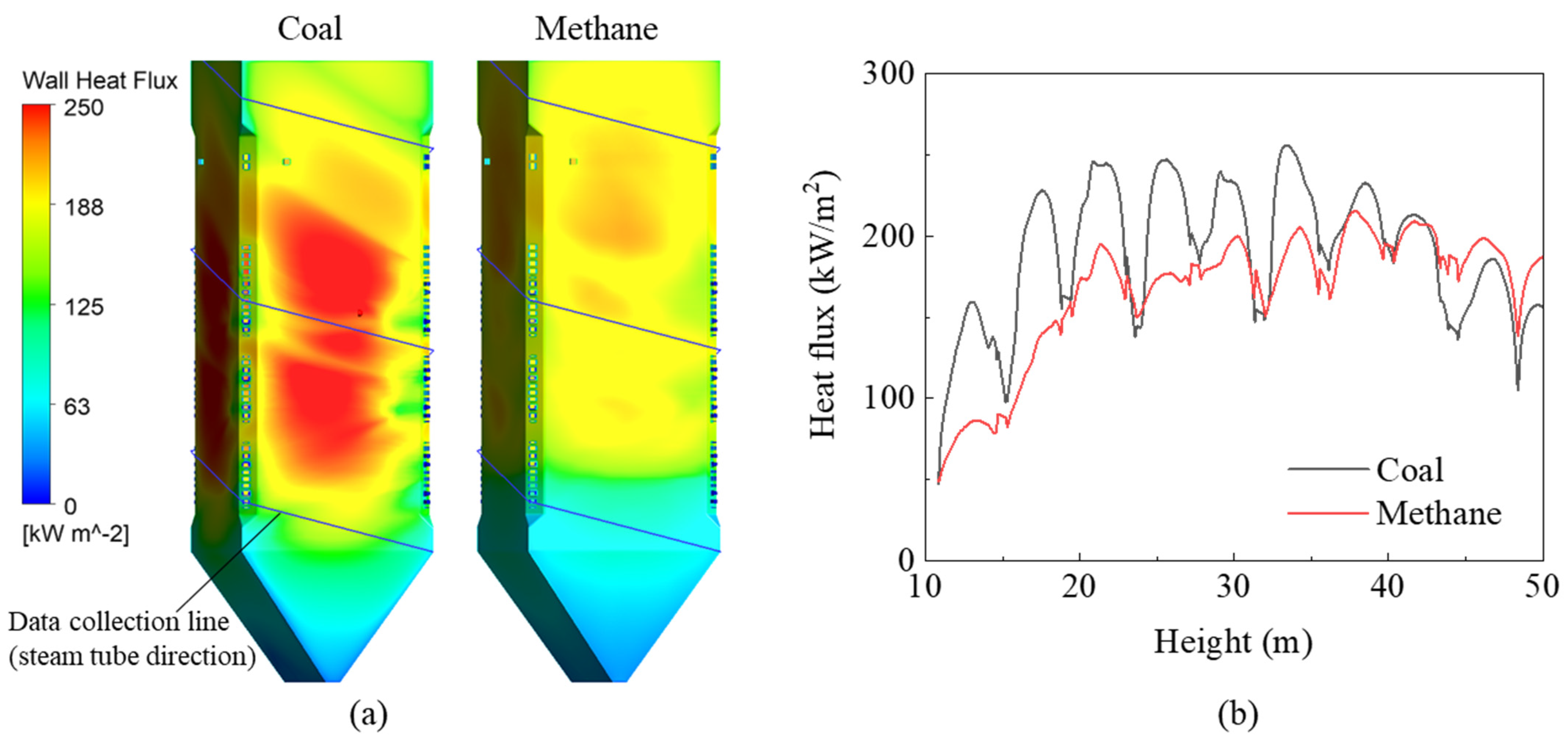 Energies 15 00246 g007 550