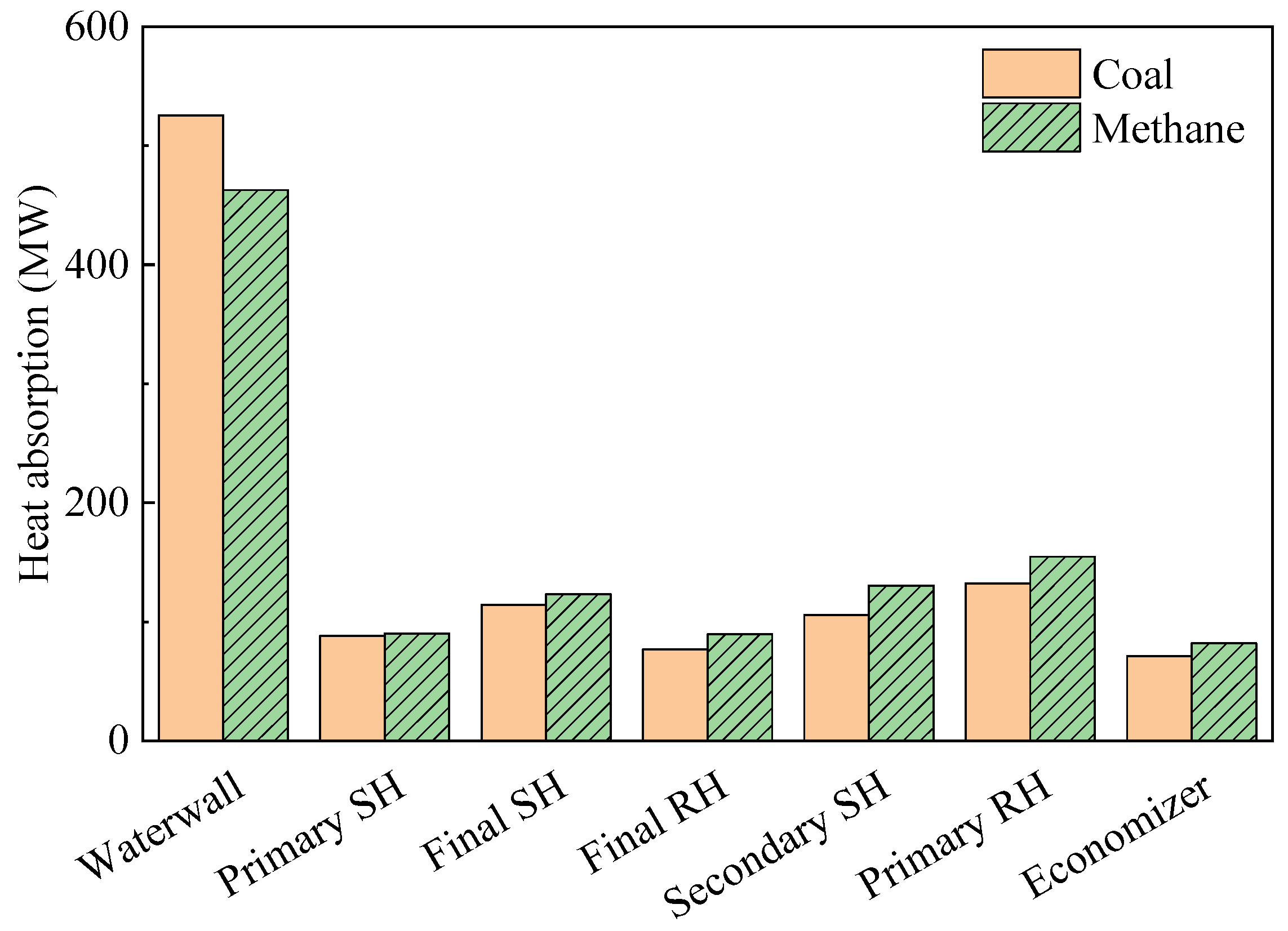 Energies 15 00246 g008 550